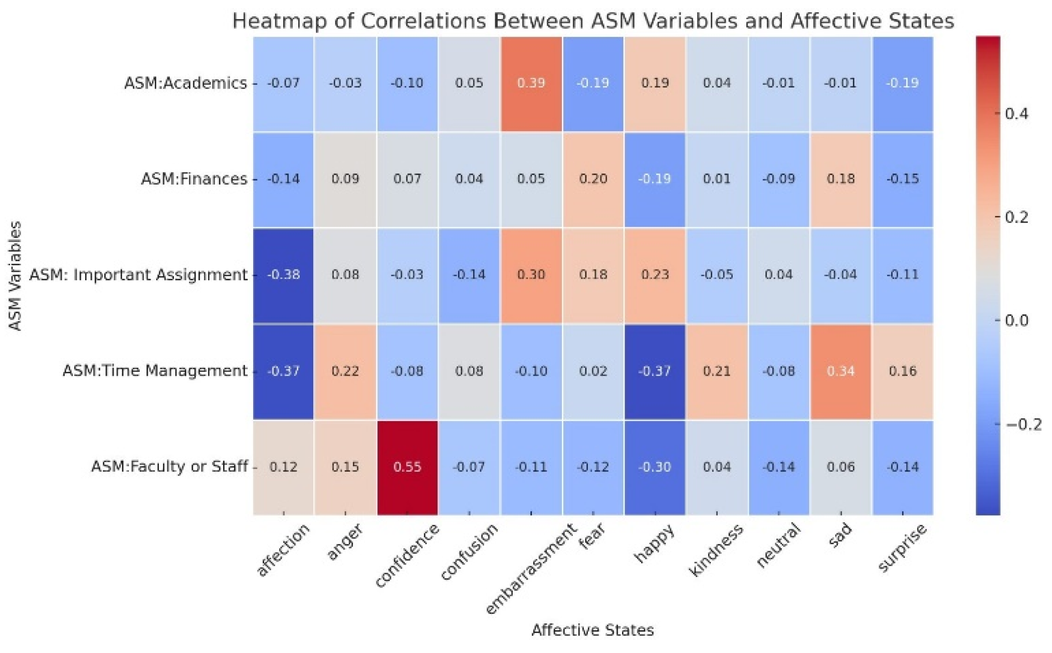 Preprints 141727 g005