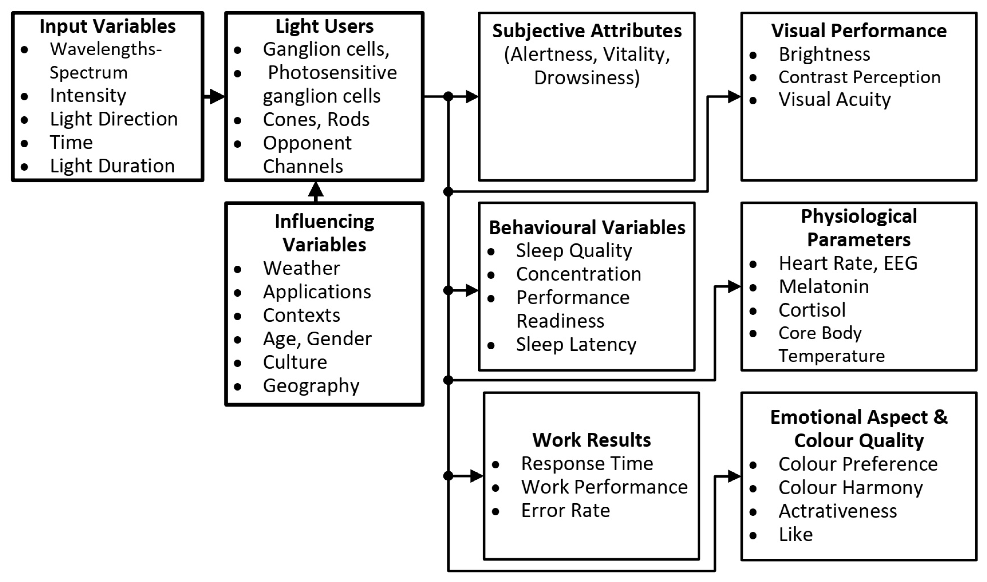 Preprints 70577 g001