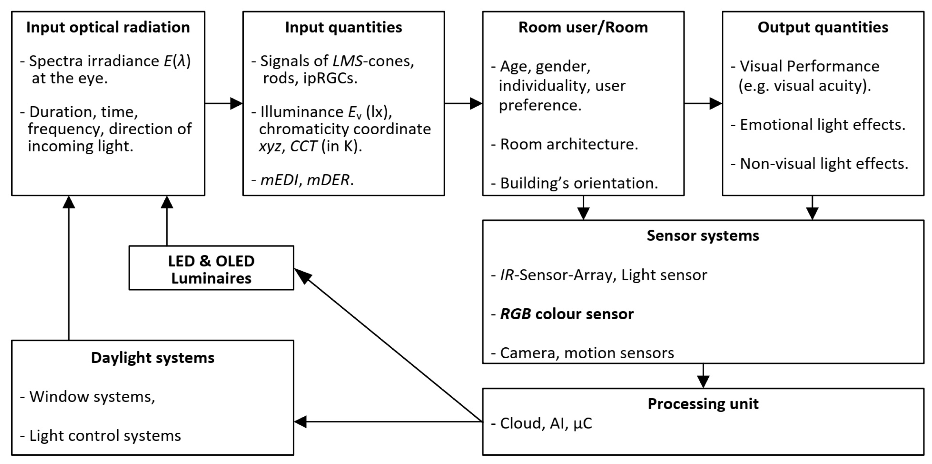 Preprints 70577 g002