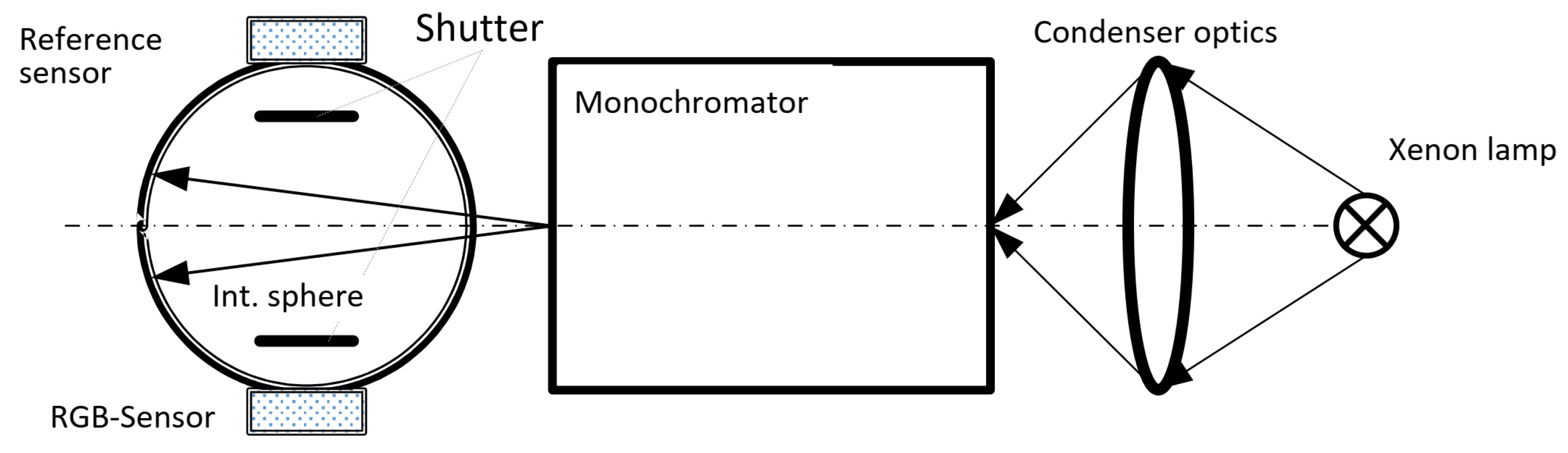 Preprints 70577 g005