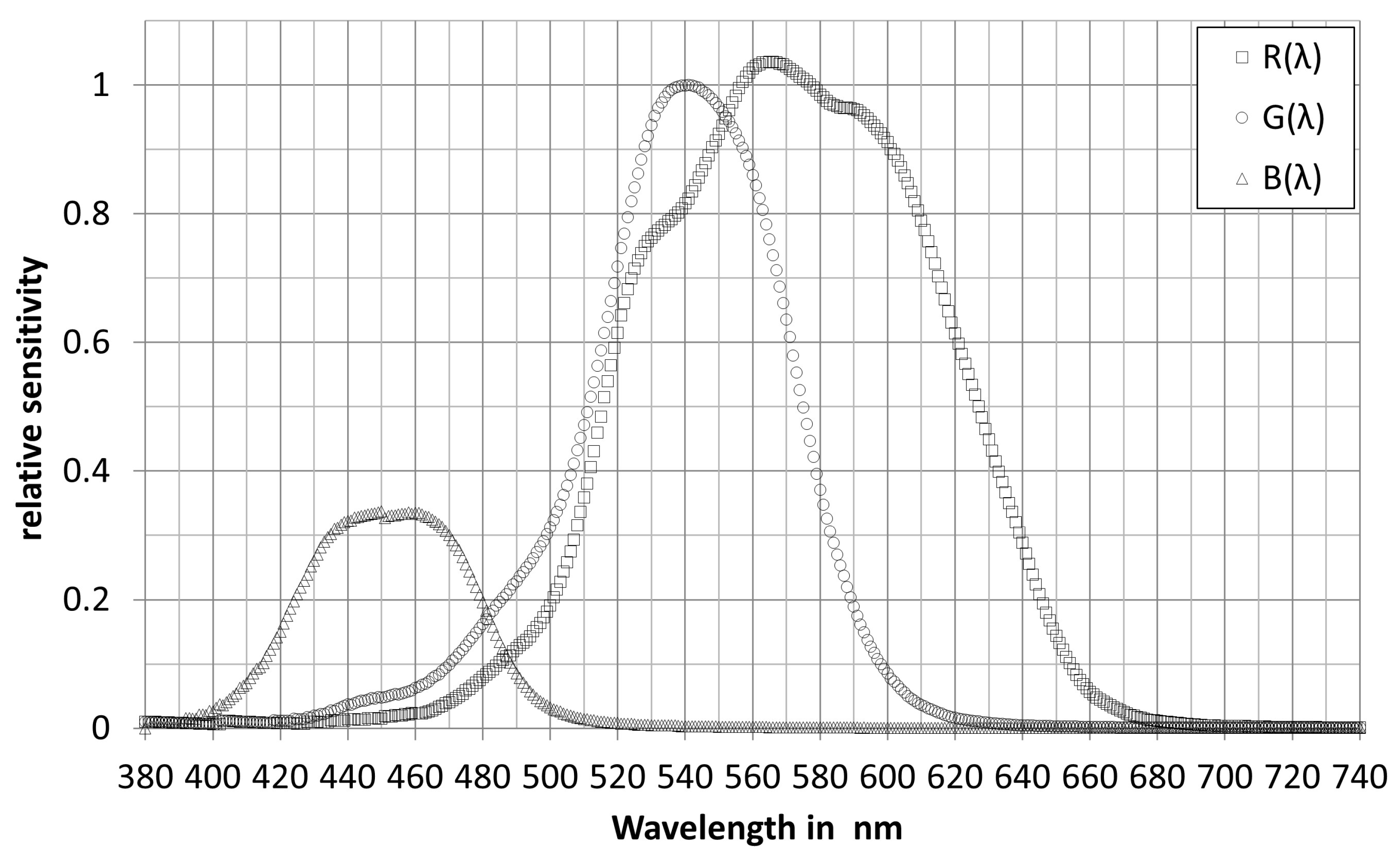 Preprints 70577 g007