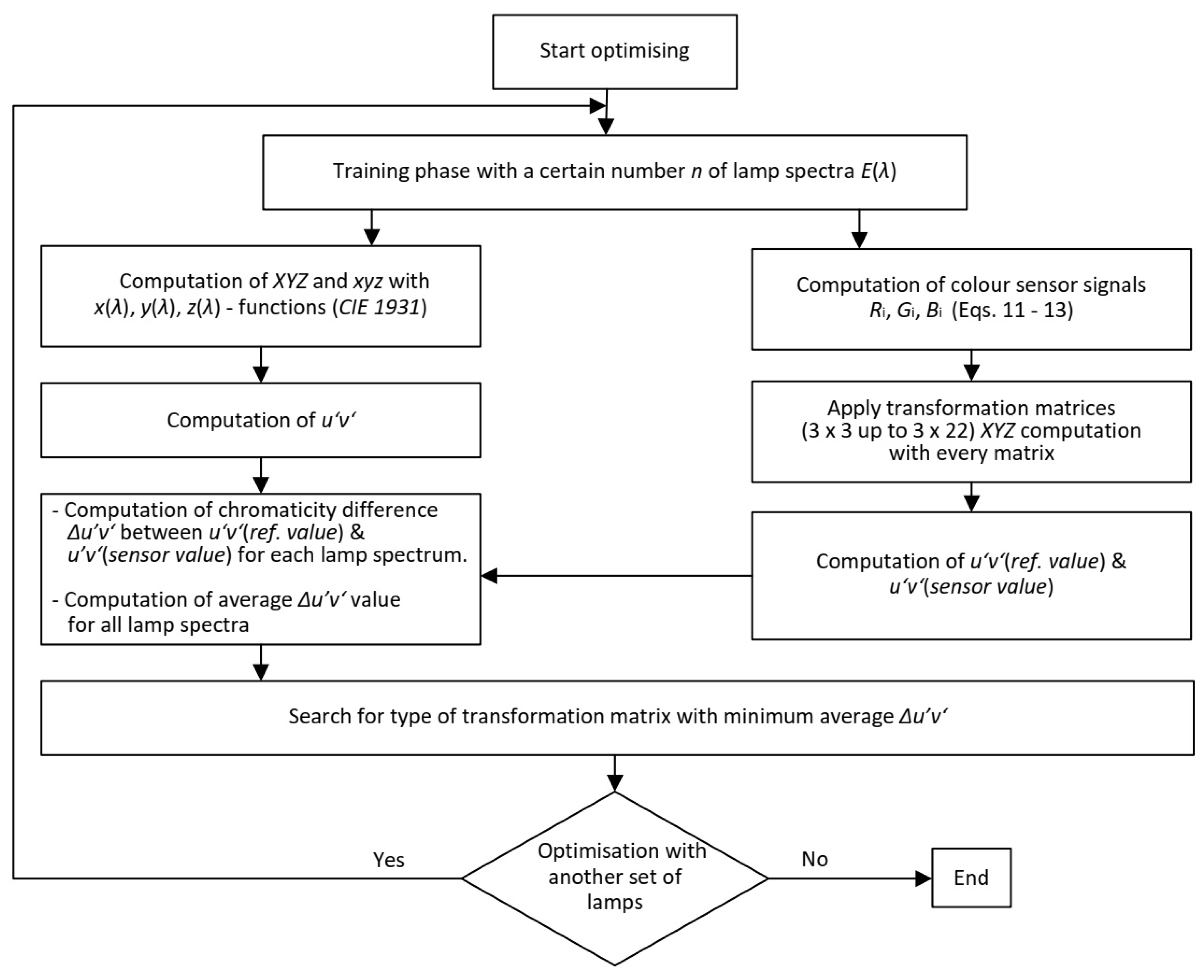 Preprints 70577 g008