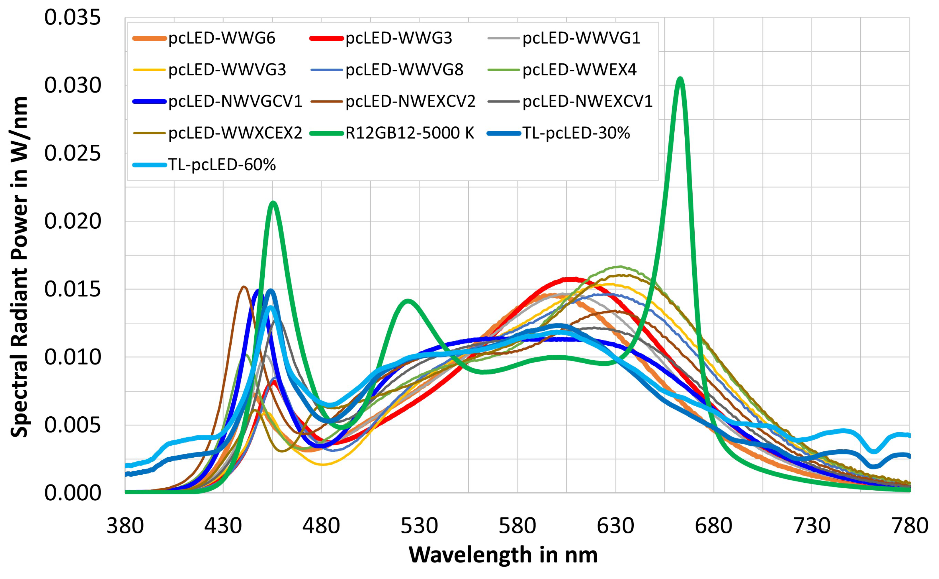 Preprints 70577 g010