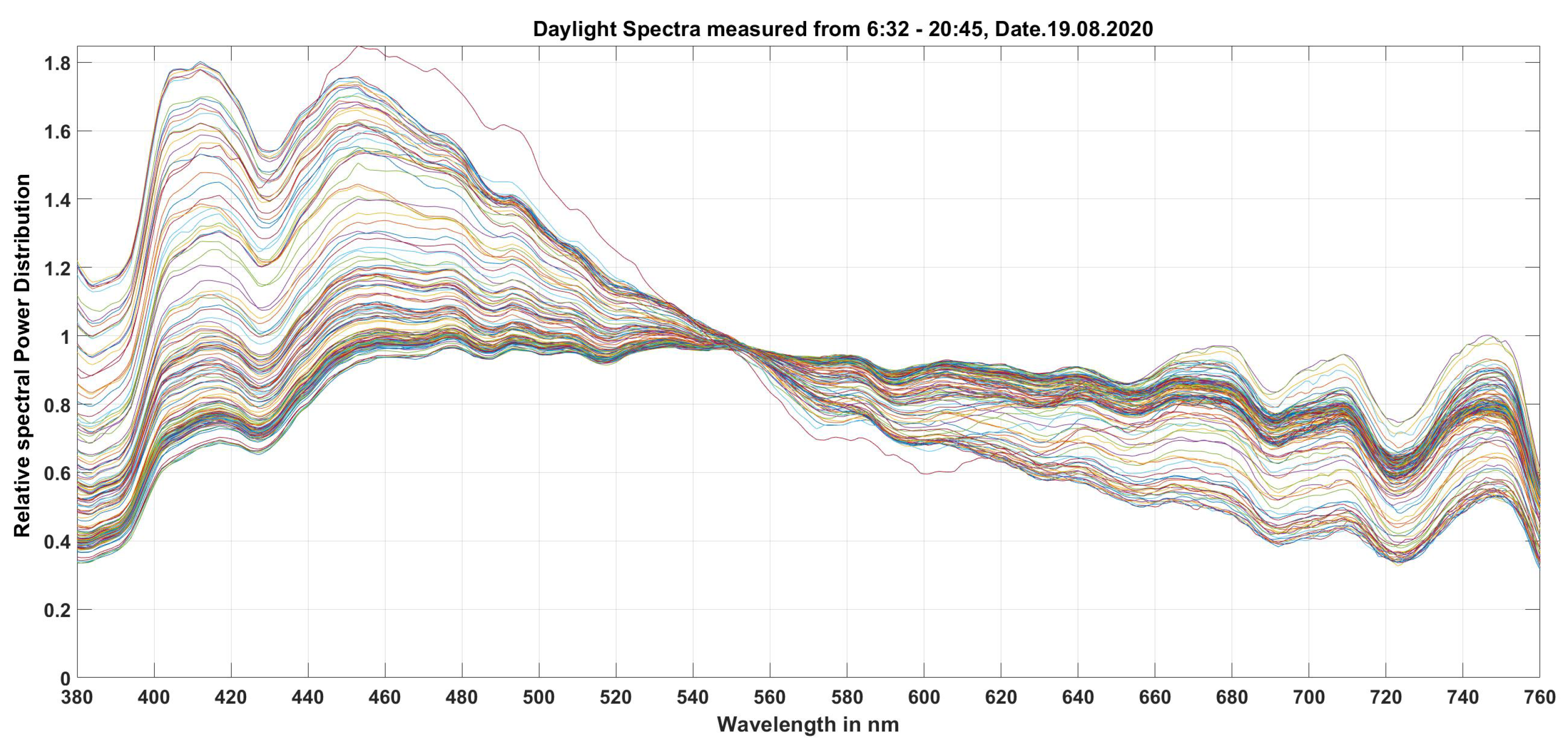 Preprints 70577 g011