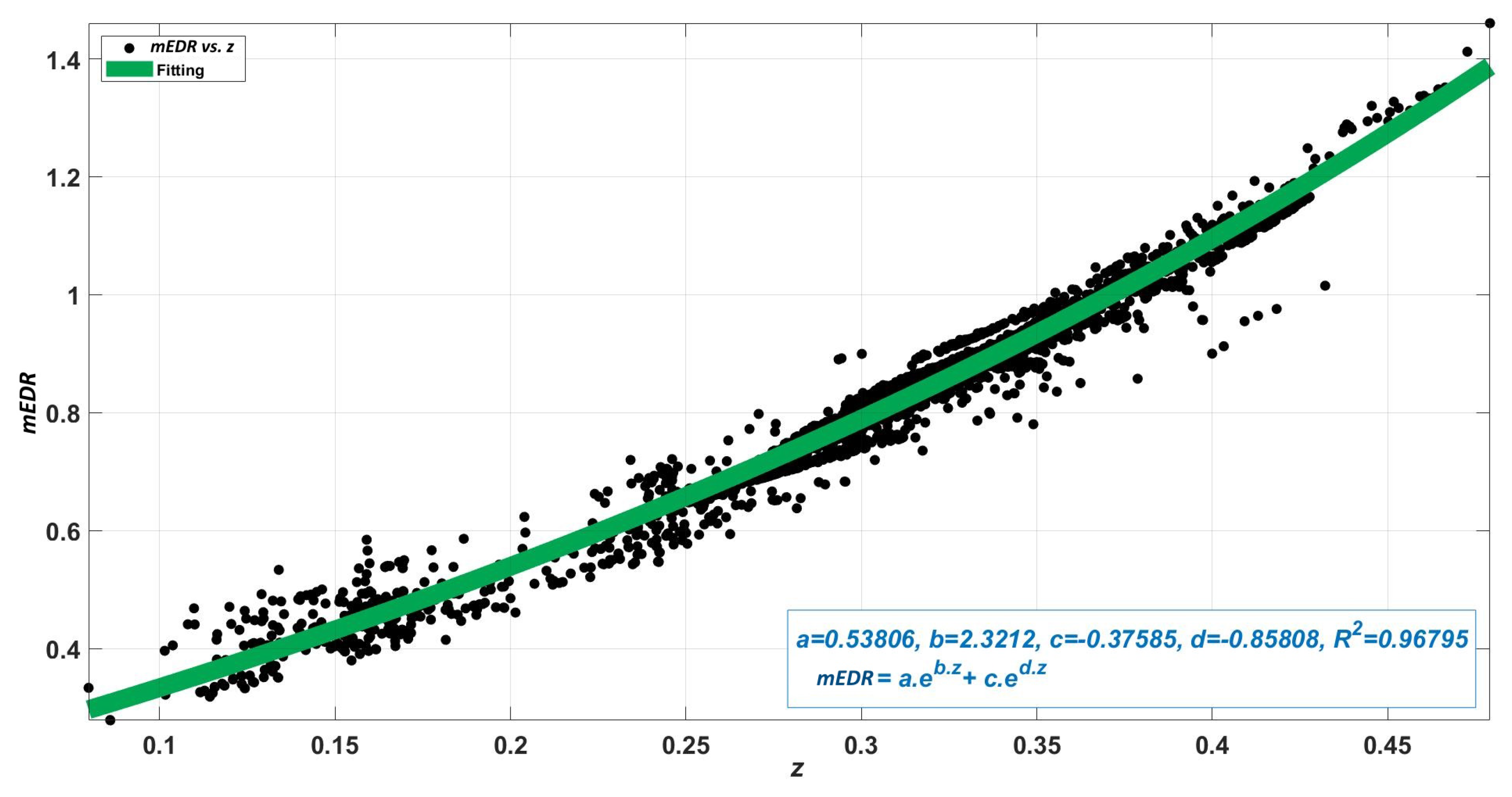 Preprints 70577 g014
