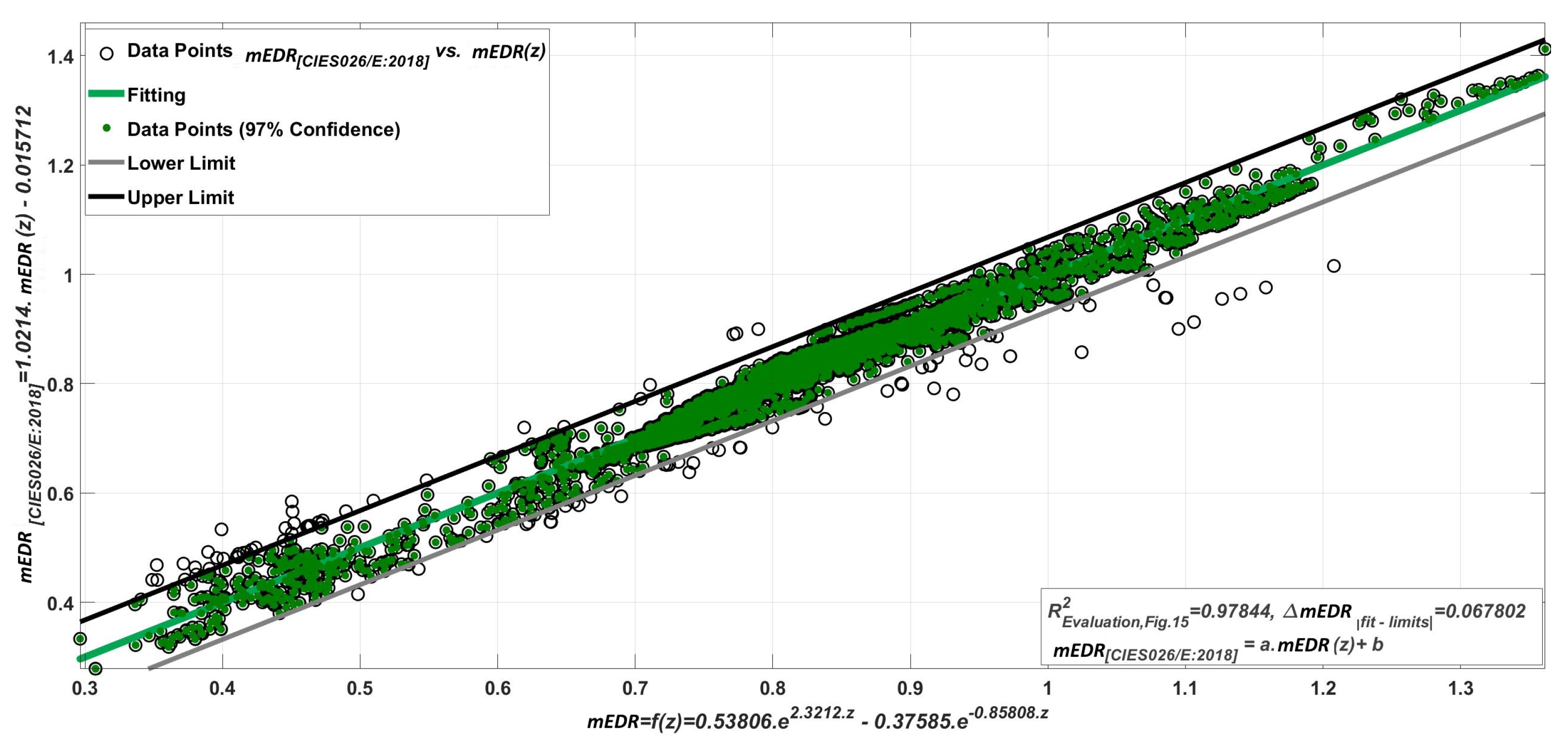 Preprints 70577 g015