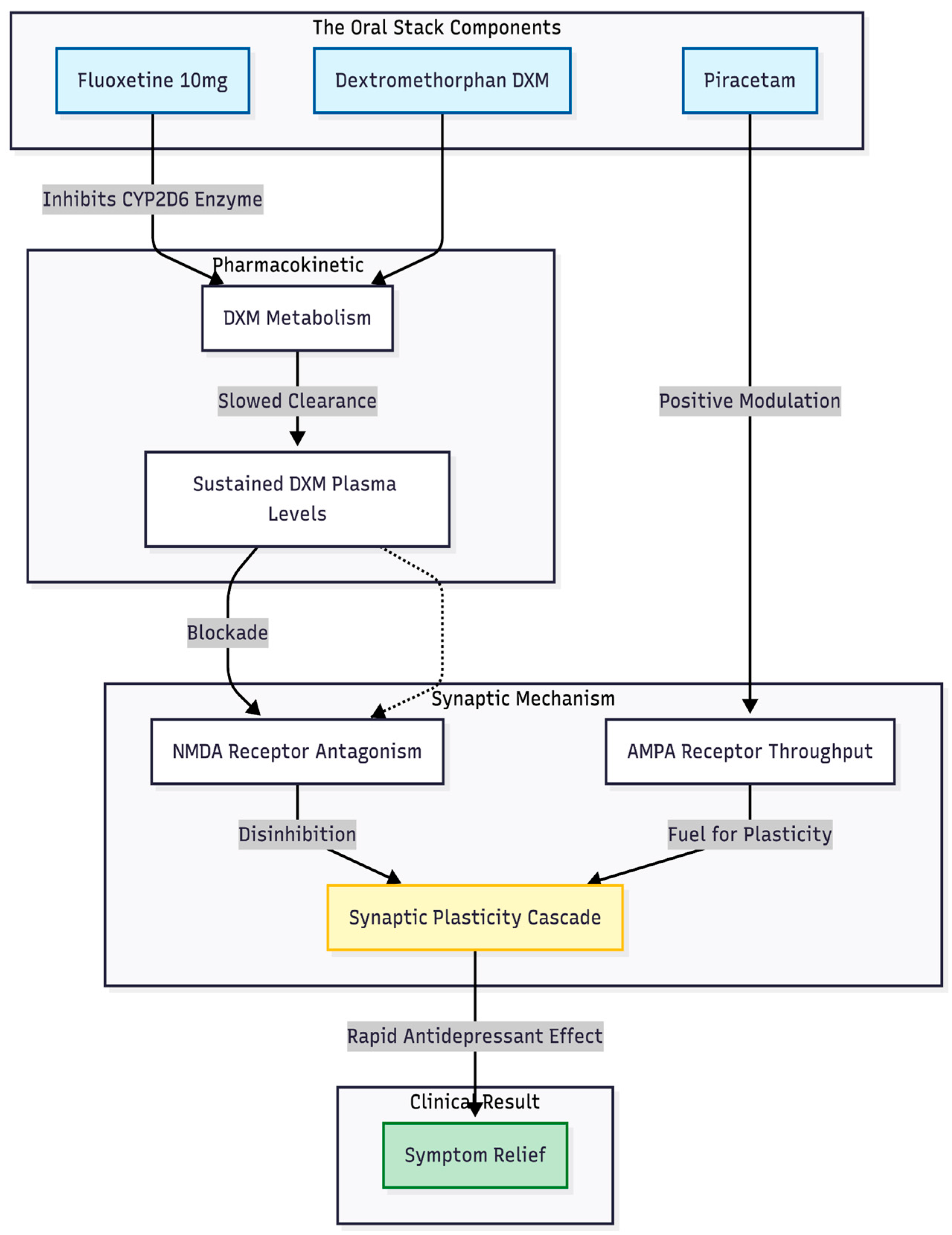 Preprints 189876 g001