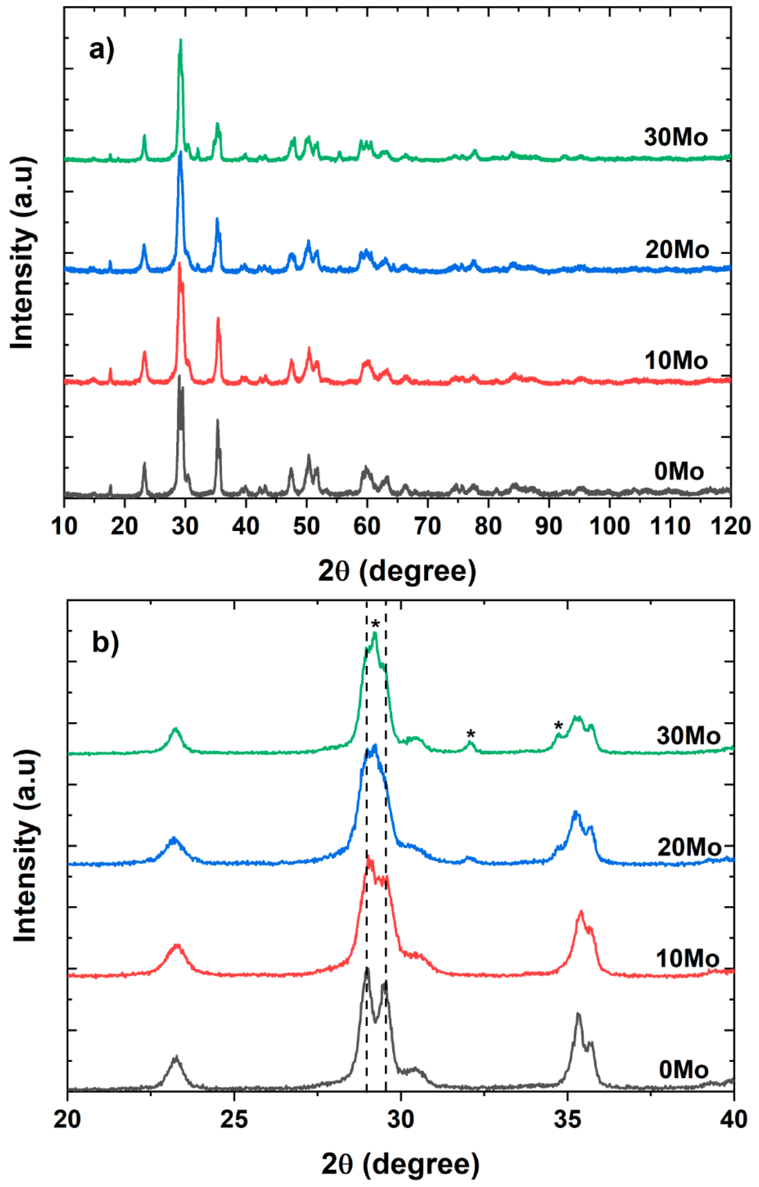 Preprints 153747 g001
