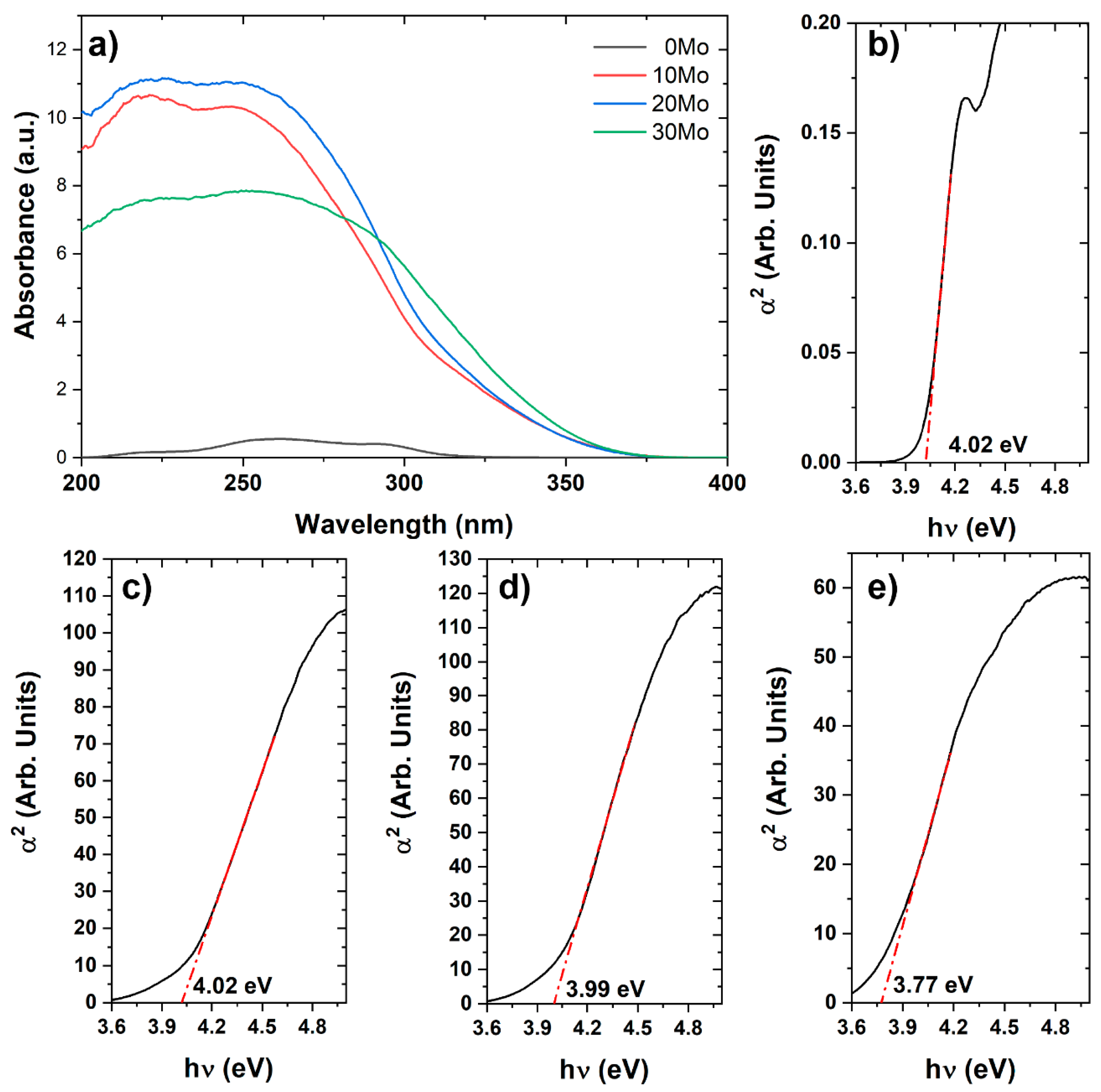 Preprints 153747 g003