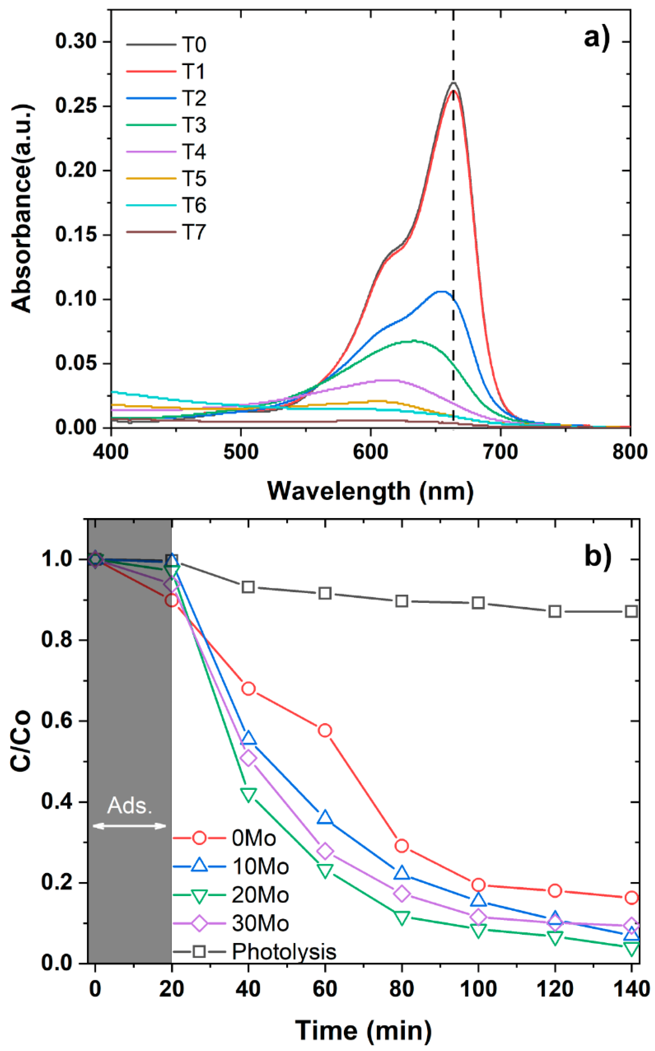 Preprints 153747 g006