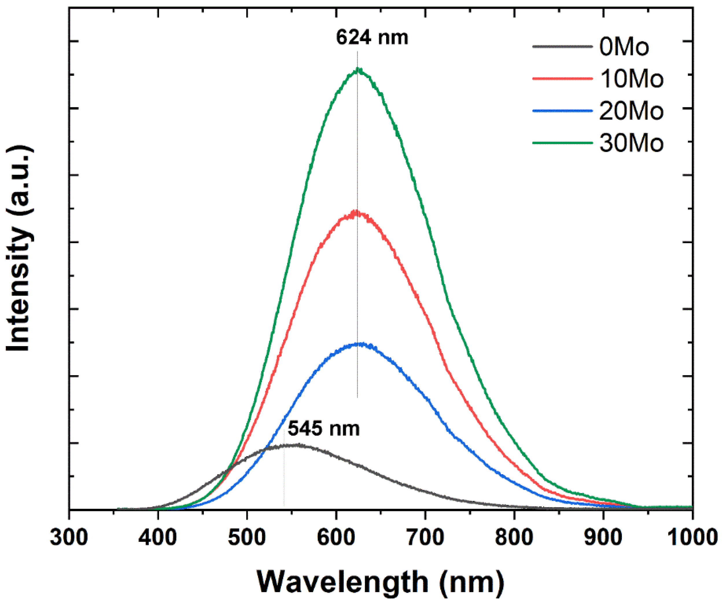 Preprints 153747 g007