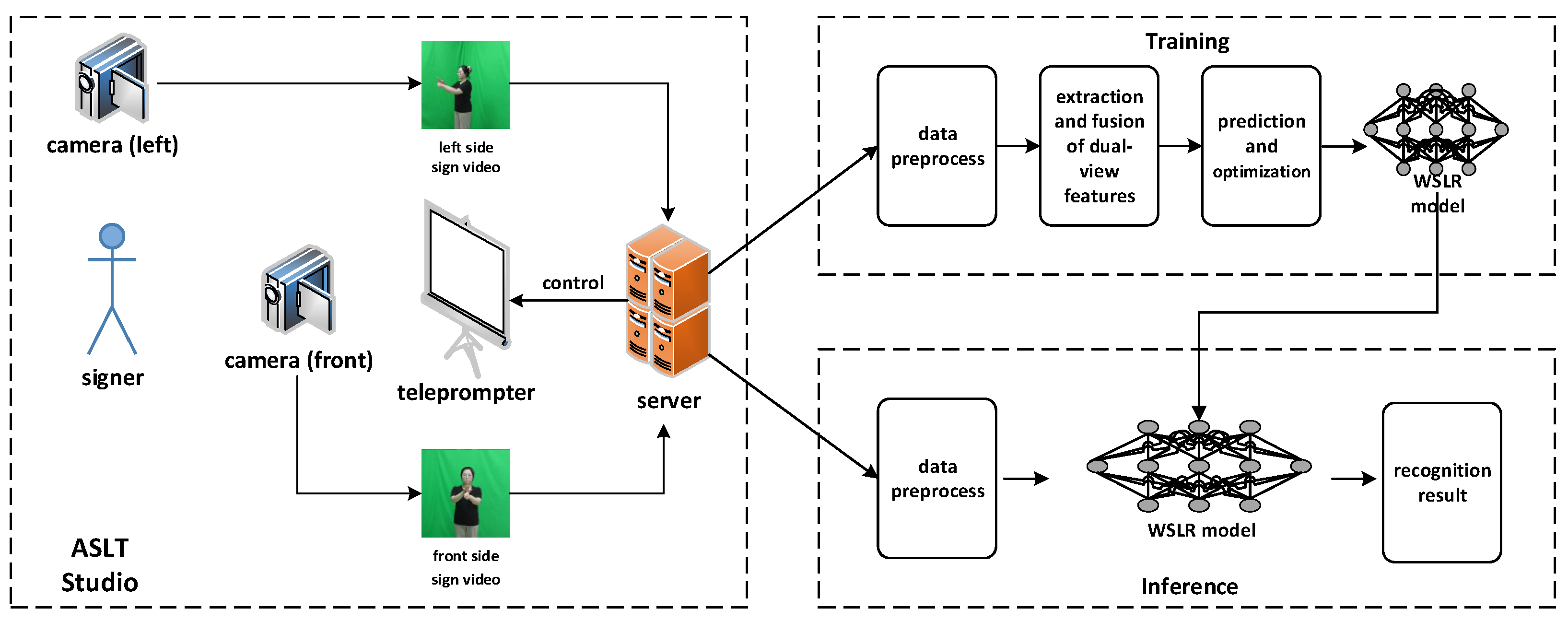 Preprints 195179 g002