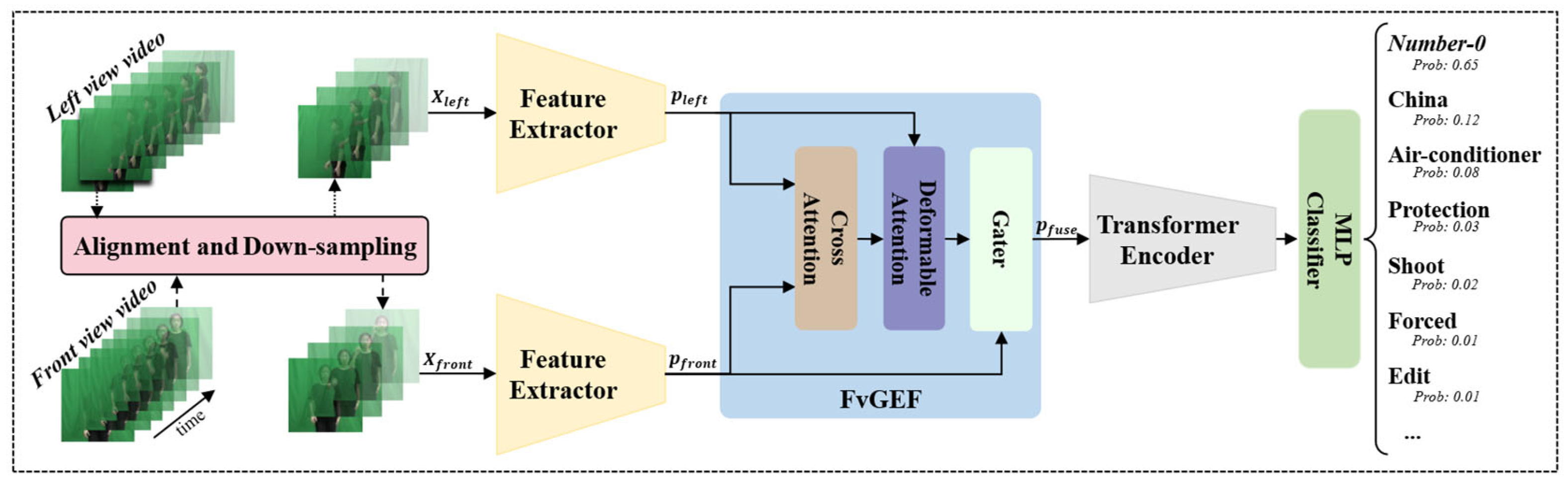 Preprints 195179 g003