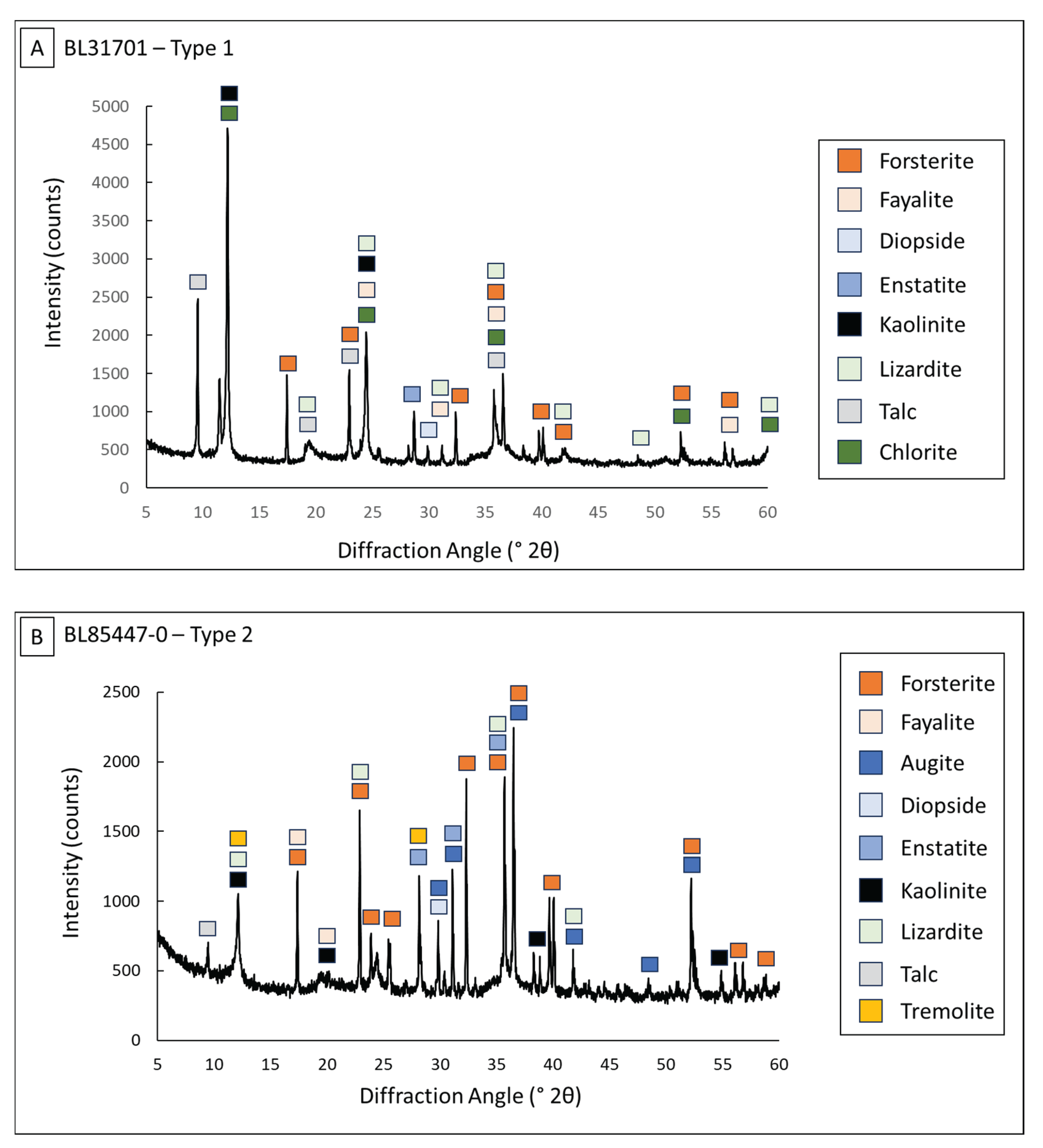 Preprints 197987 g005a