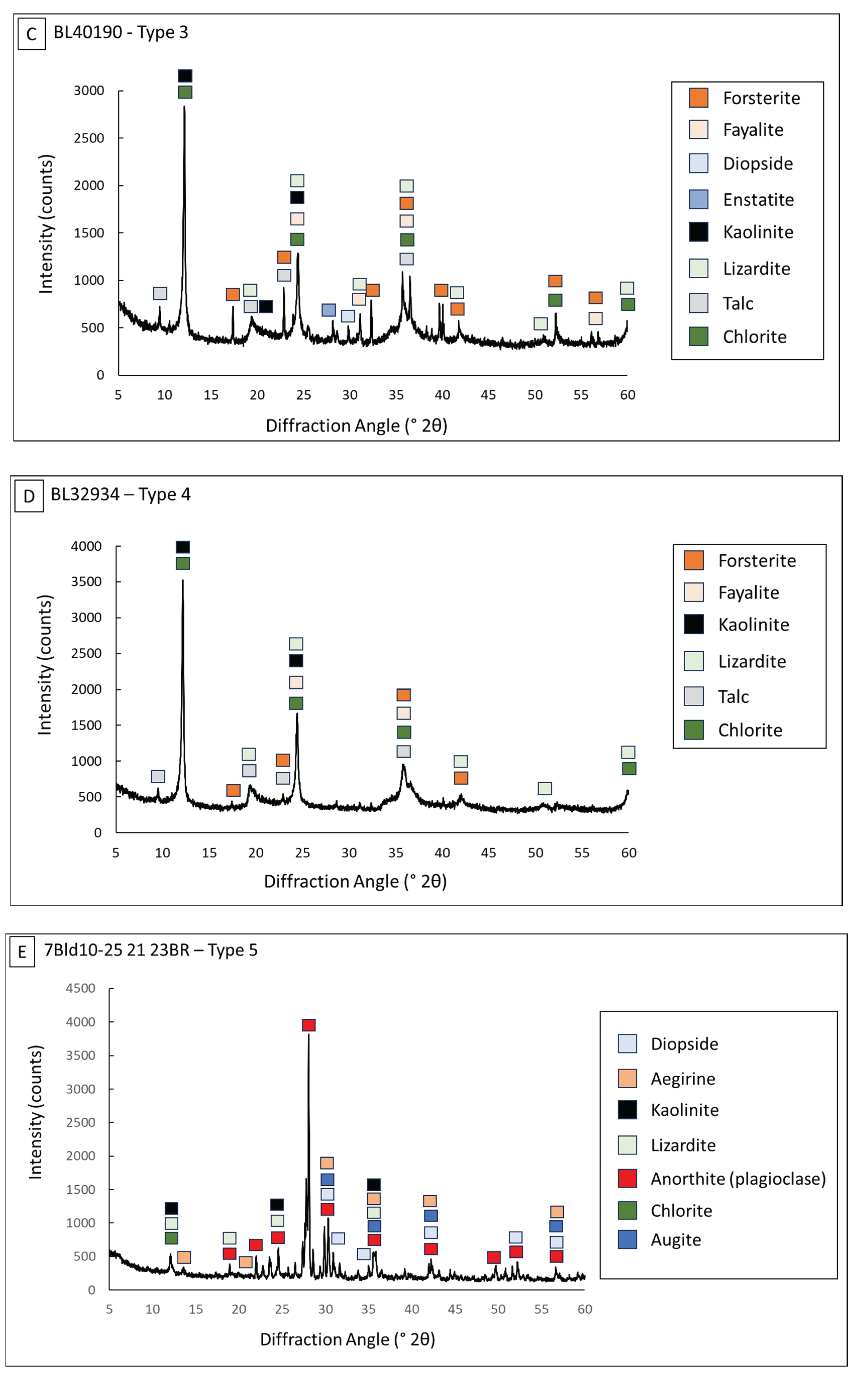 Preprints 197987 g005b