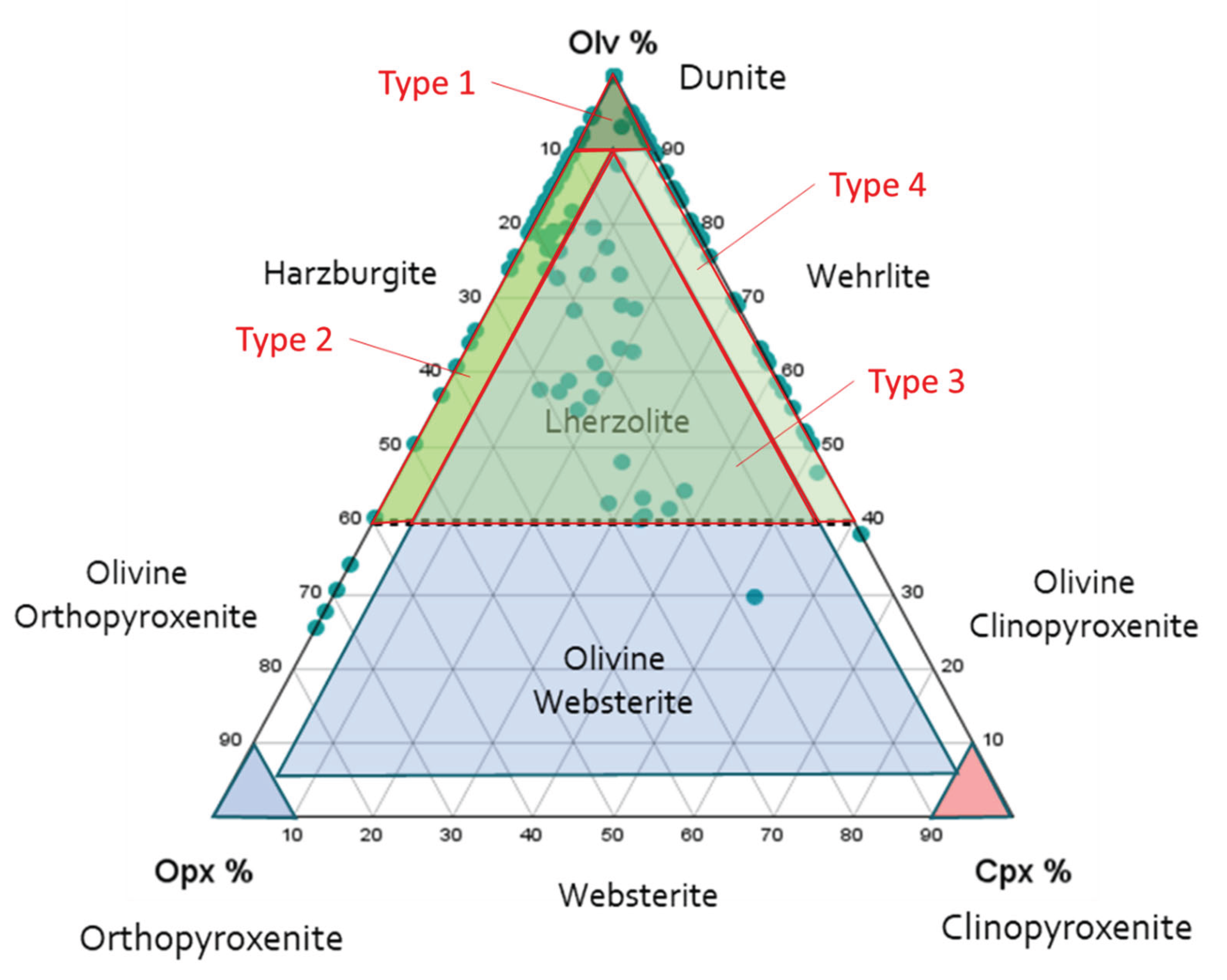 Preprints 197987 g006