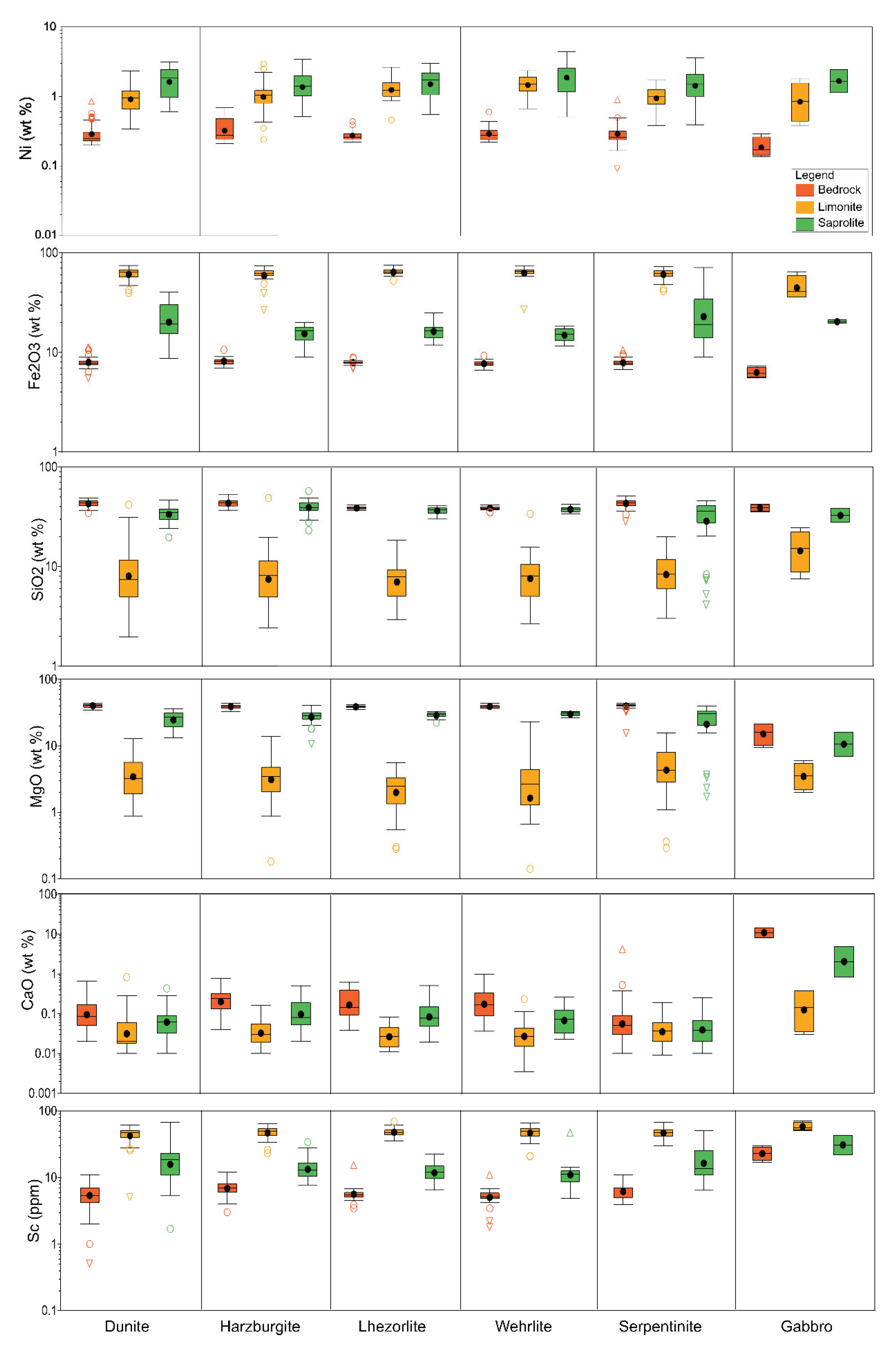 Preprints 197987 g008