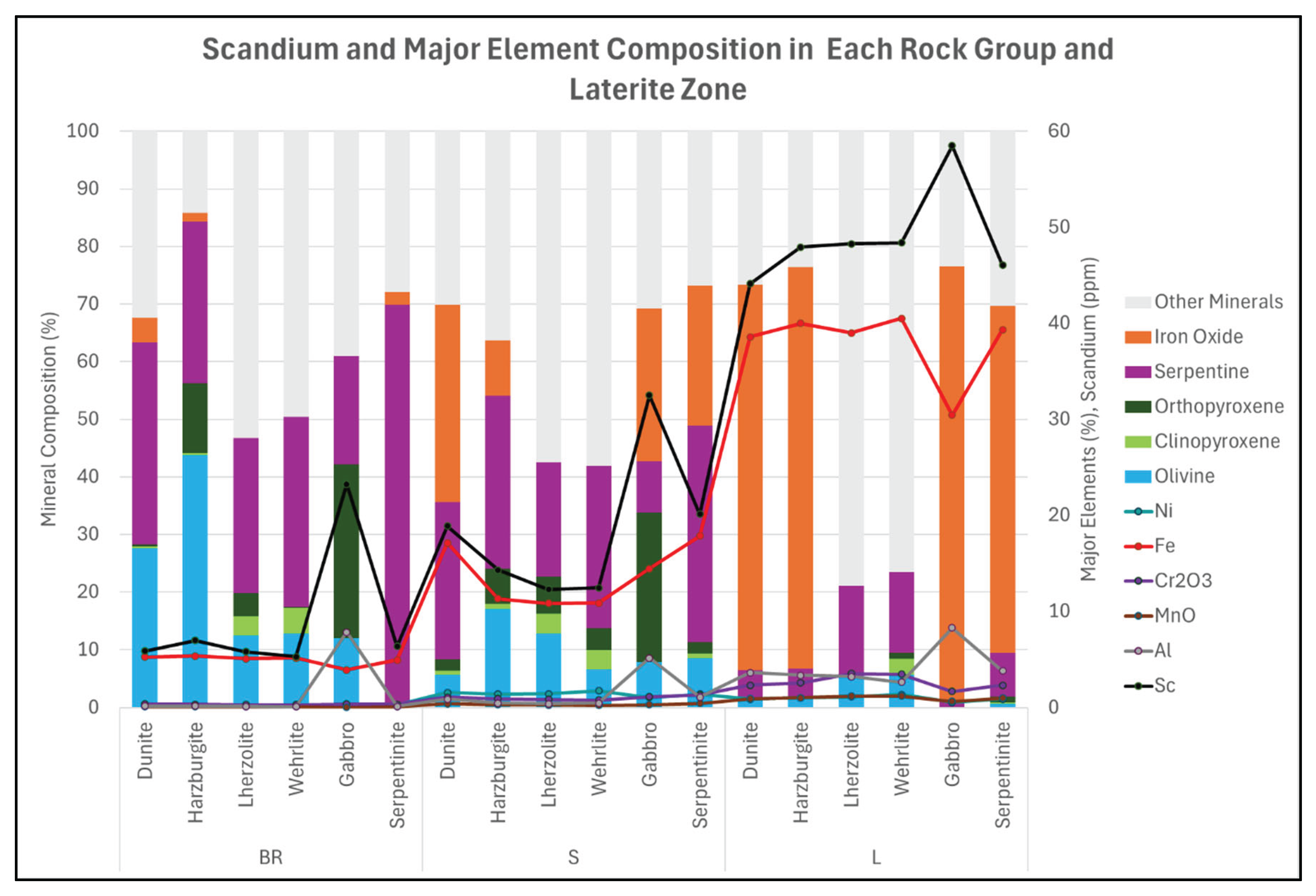 Preprints 197987 g009
