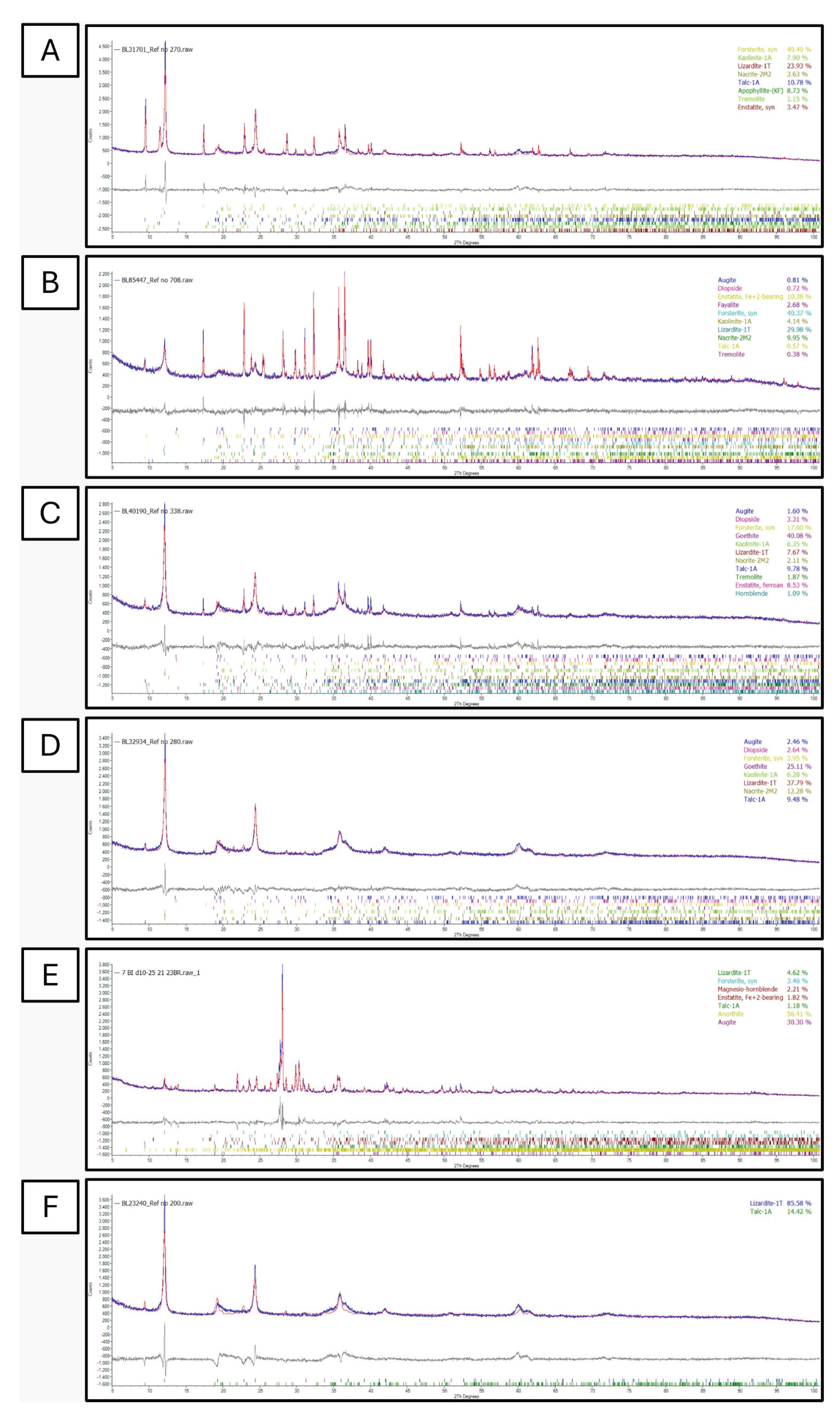 Preprints 197987 g010
