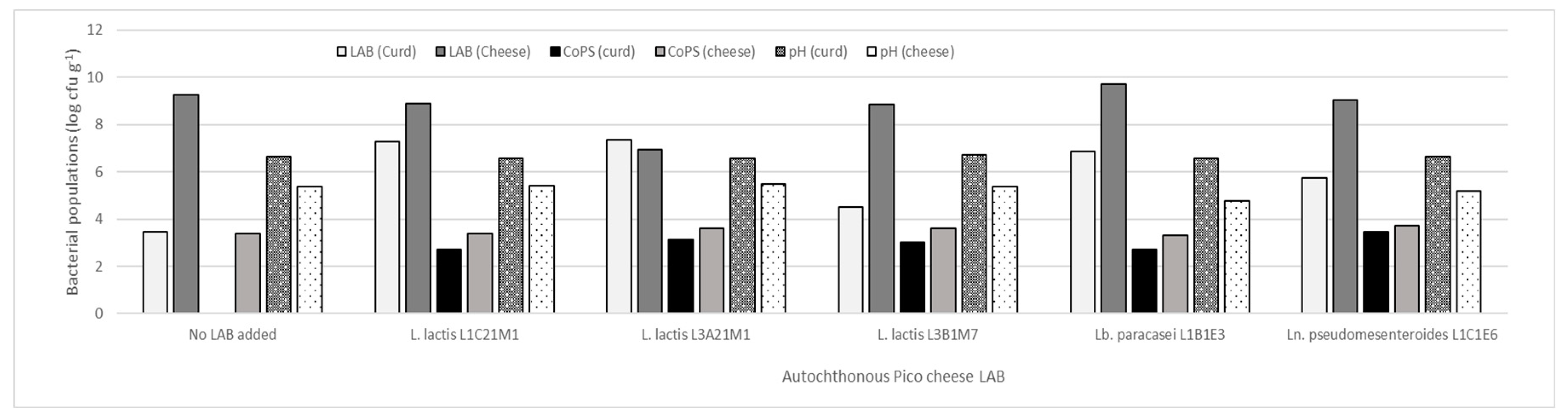 Preprints 153457 g001