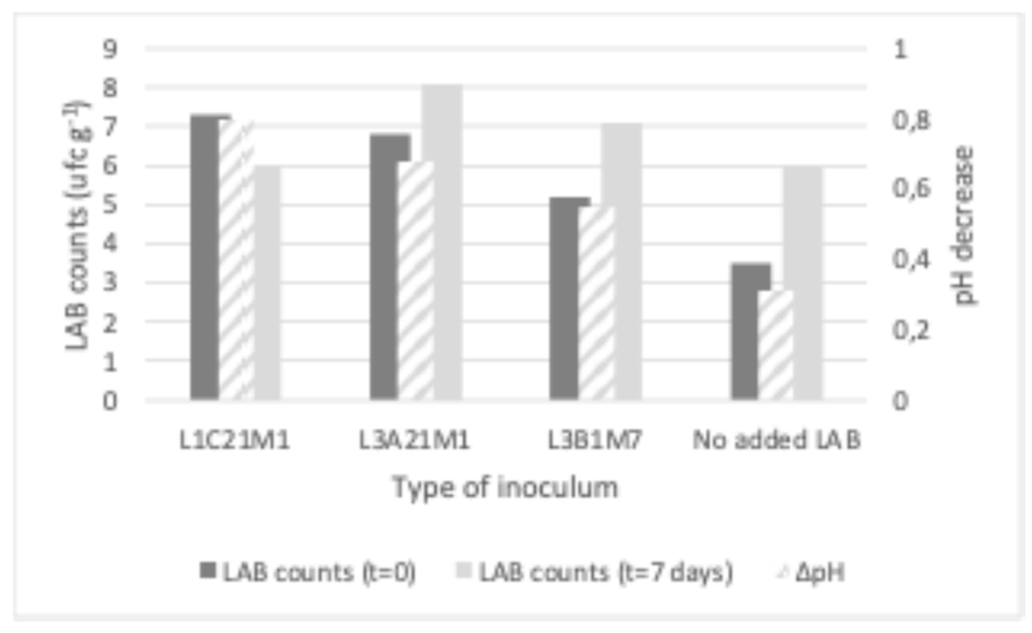 Preprints 153457 g004