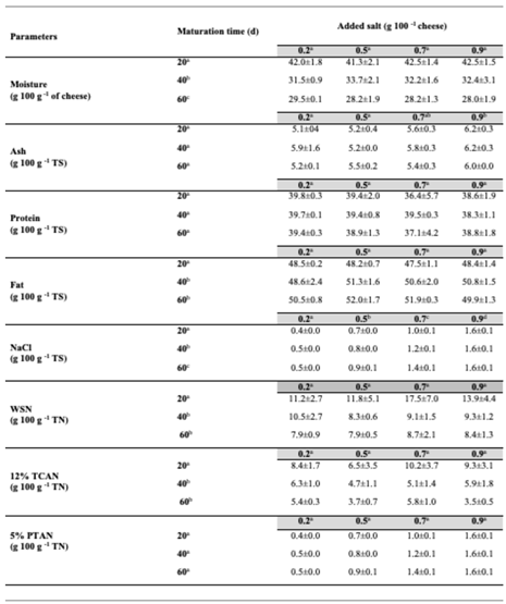 Preprints 153457 i001