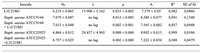 Preprints 153457 i003