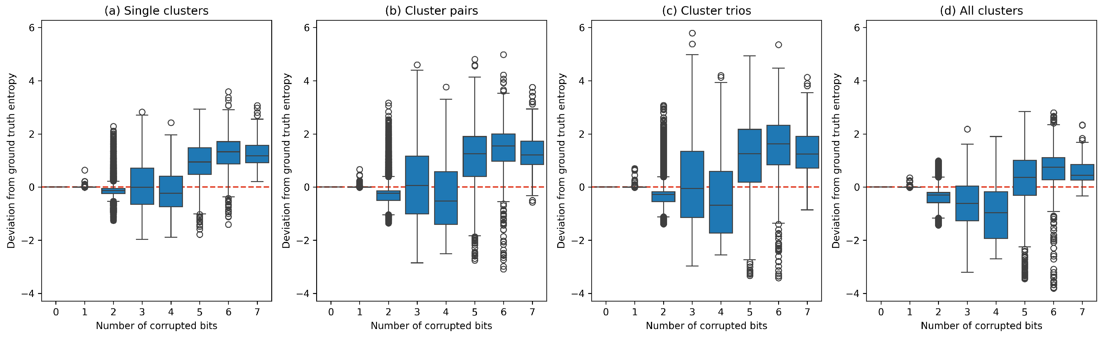 Entropy Estimation in Cluster Graphs[v1] | Preprints.org