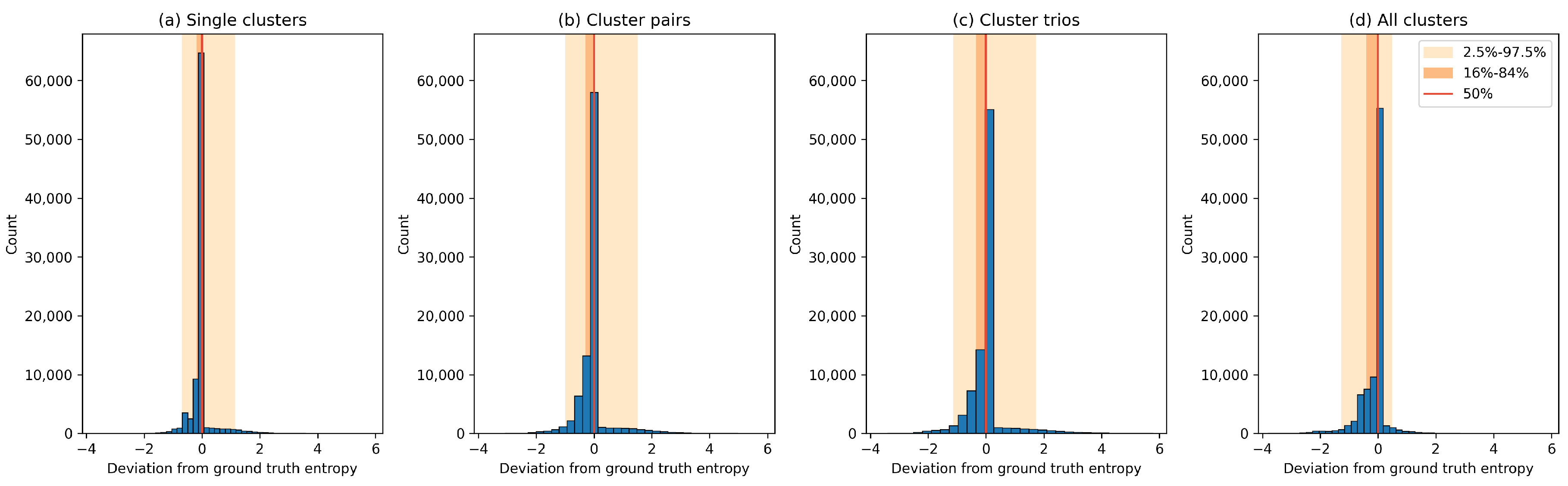 Entropy Estimation in Cluster Graphs[v1] | Preprints.org
