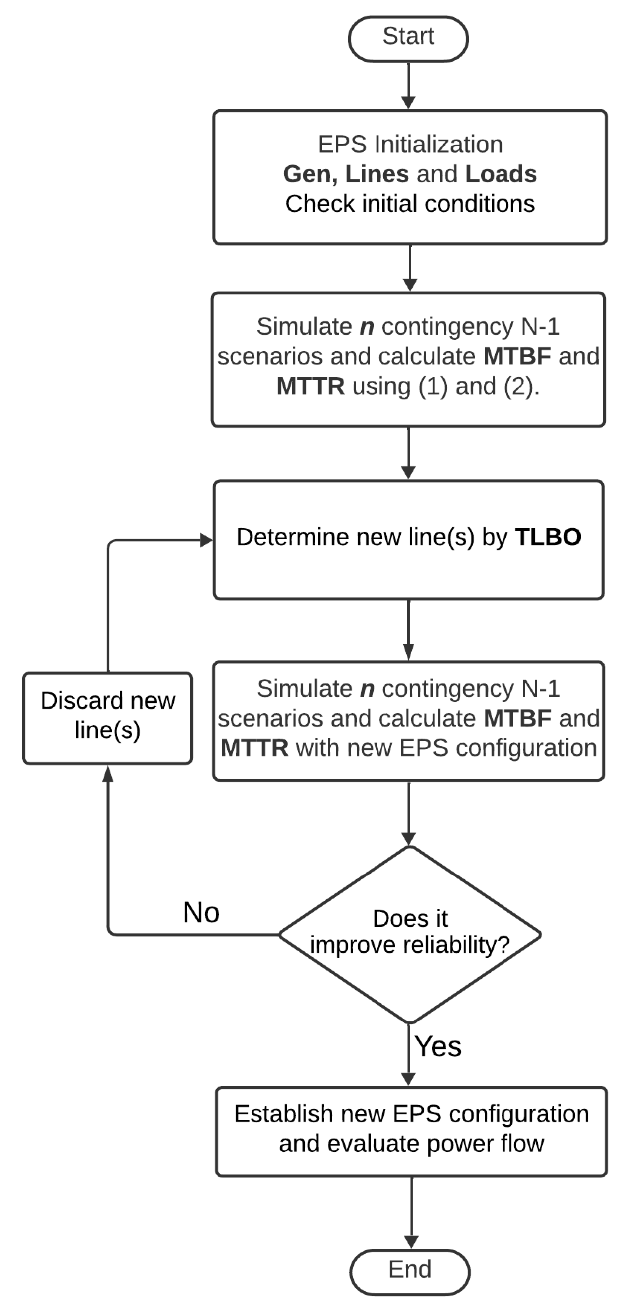 Preprints 178790 g001