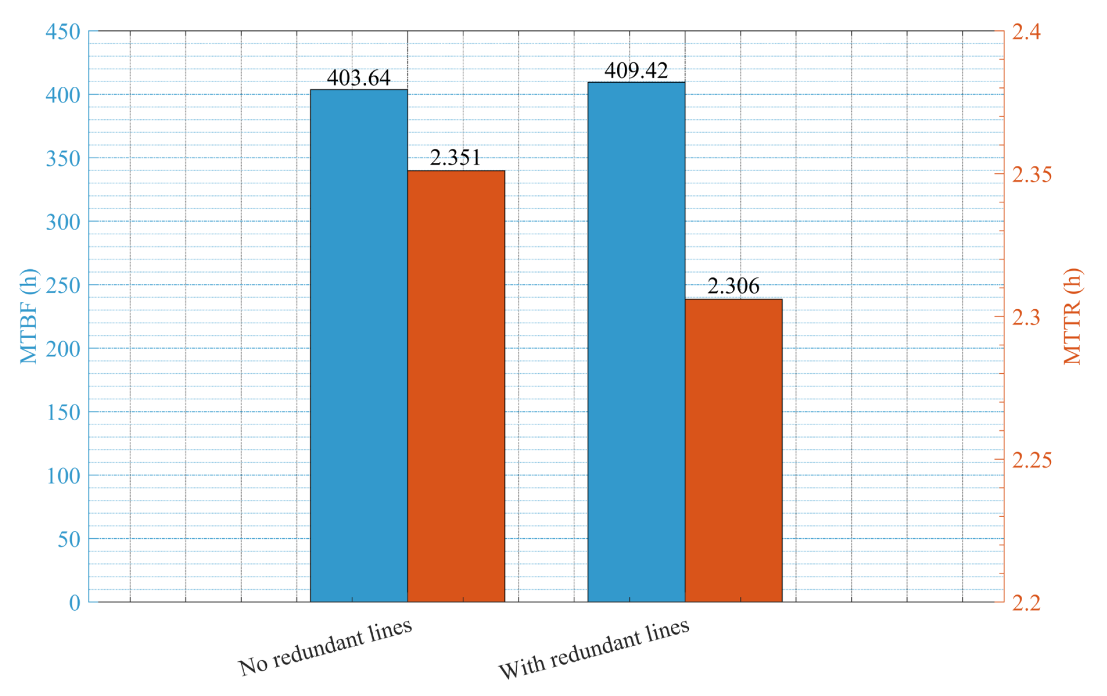 Preprints 178790 g003