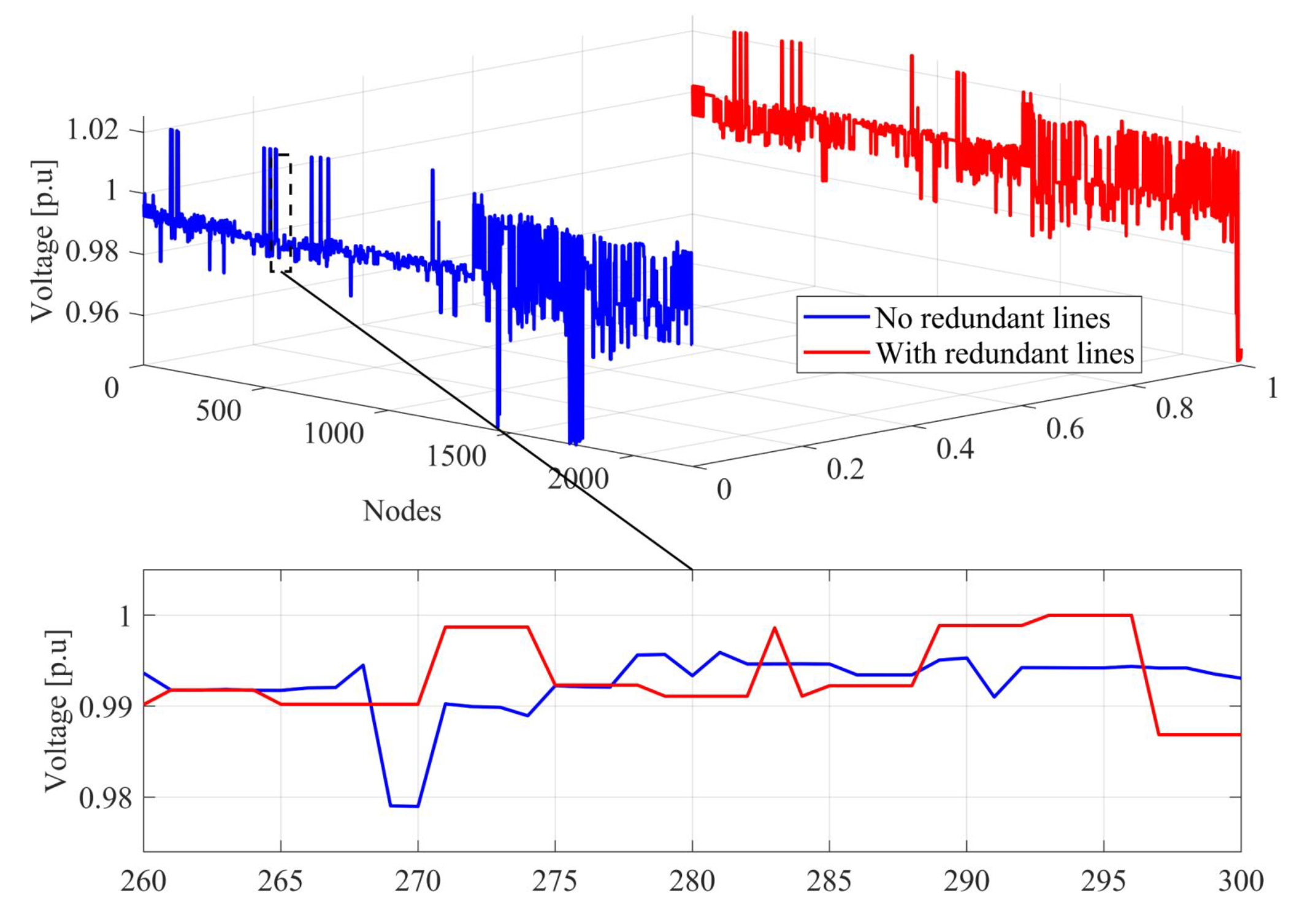 Preprints 178790 g004