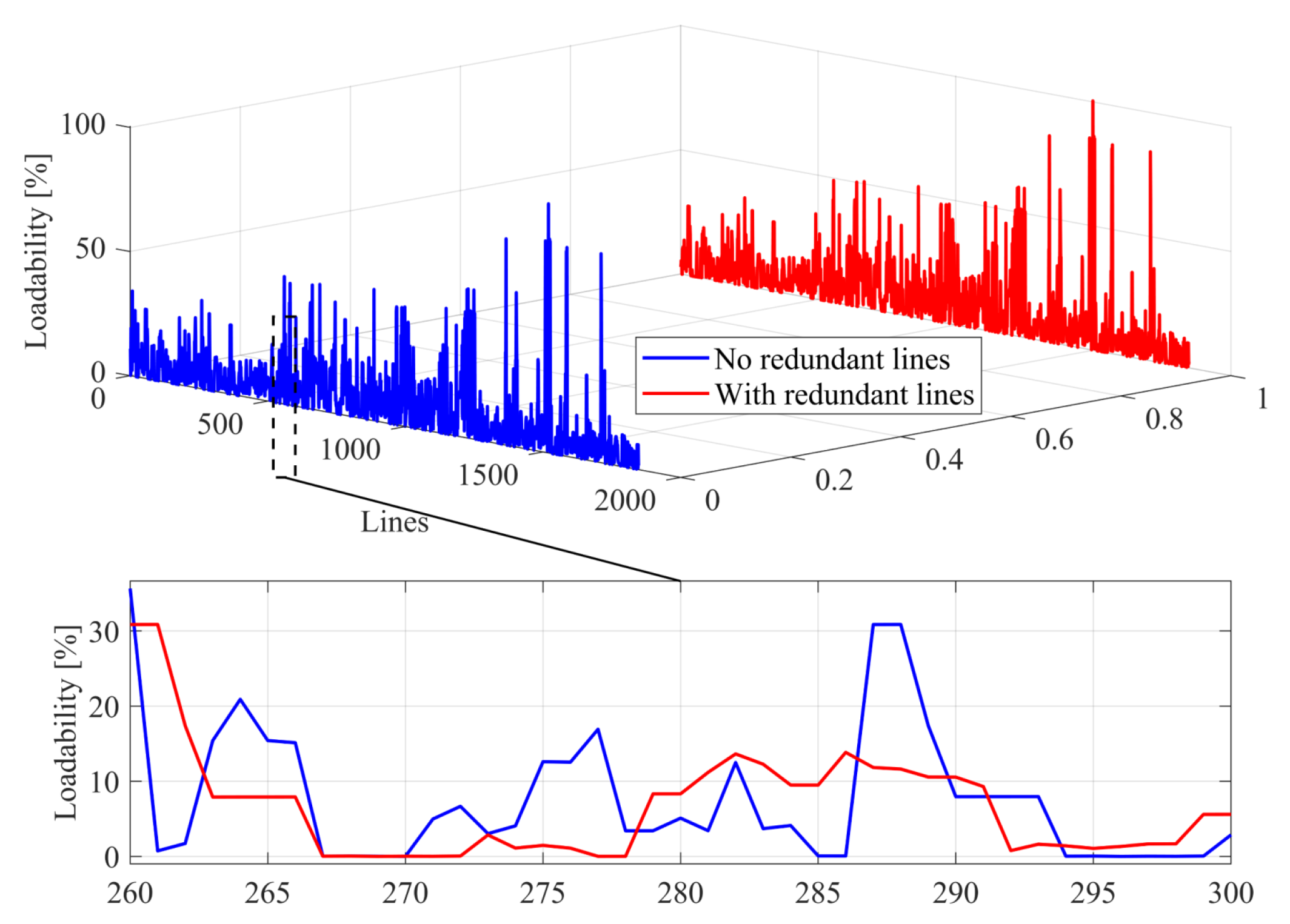 Preprints 178790 g008