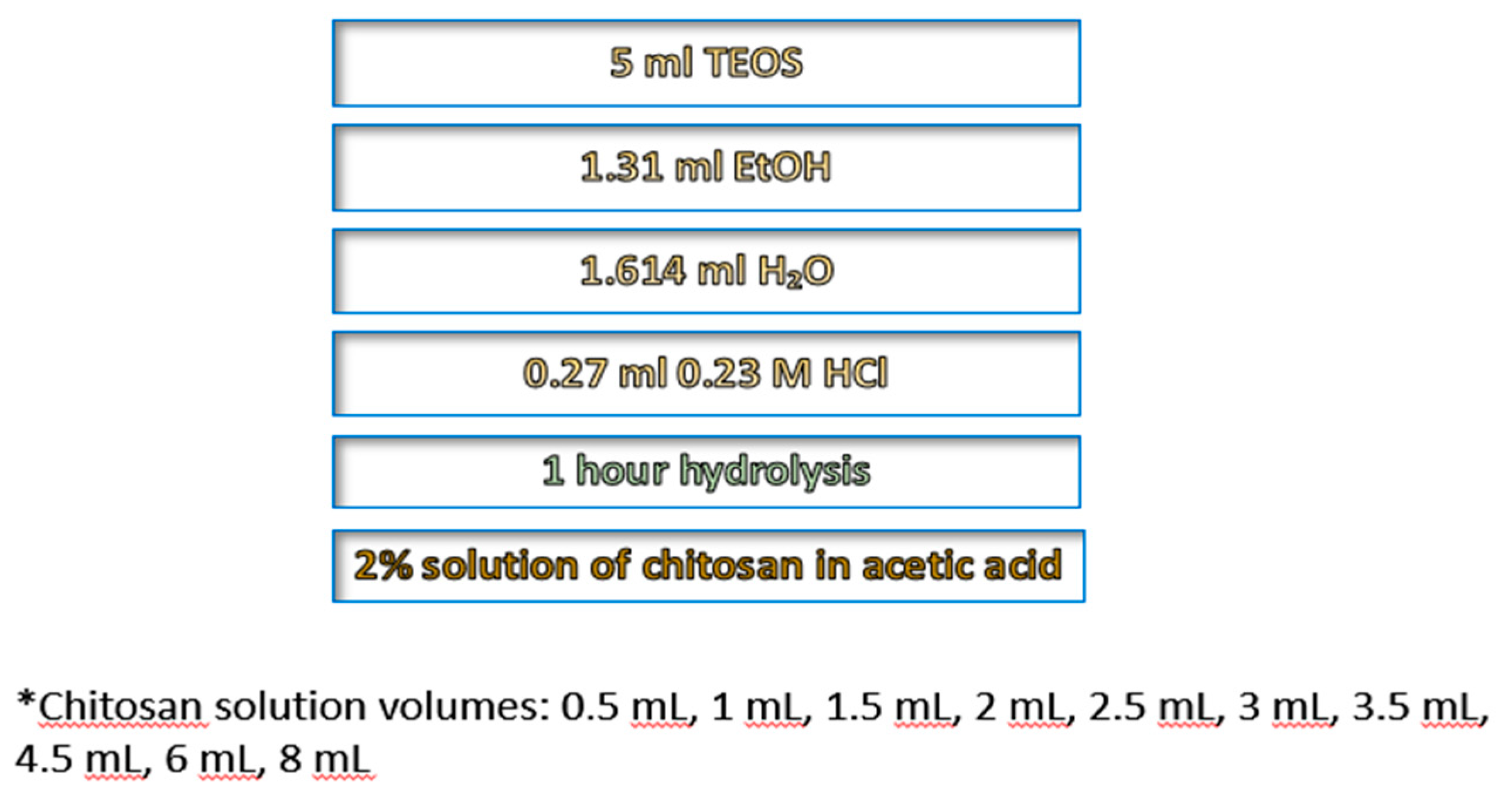 Preprints 188920 g001