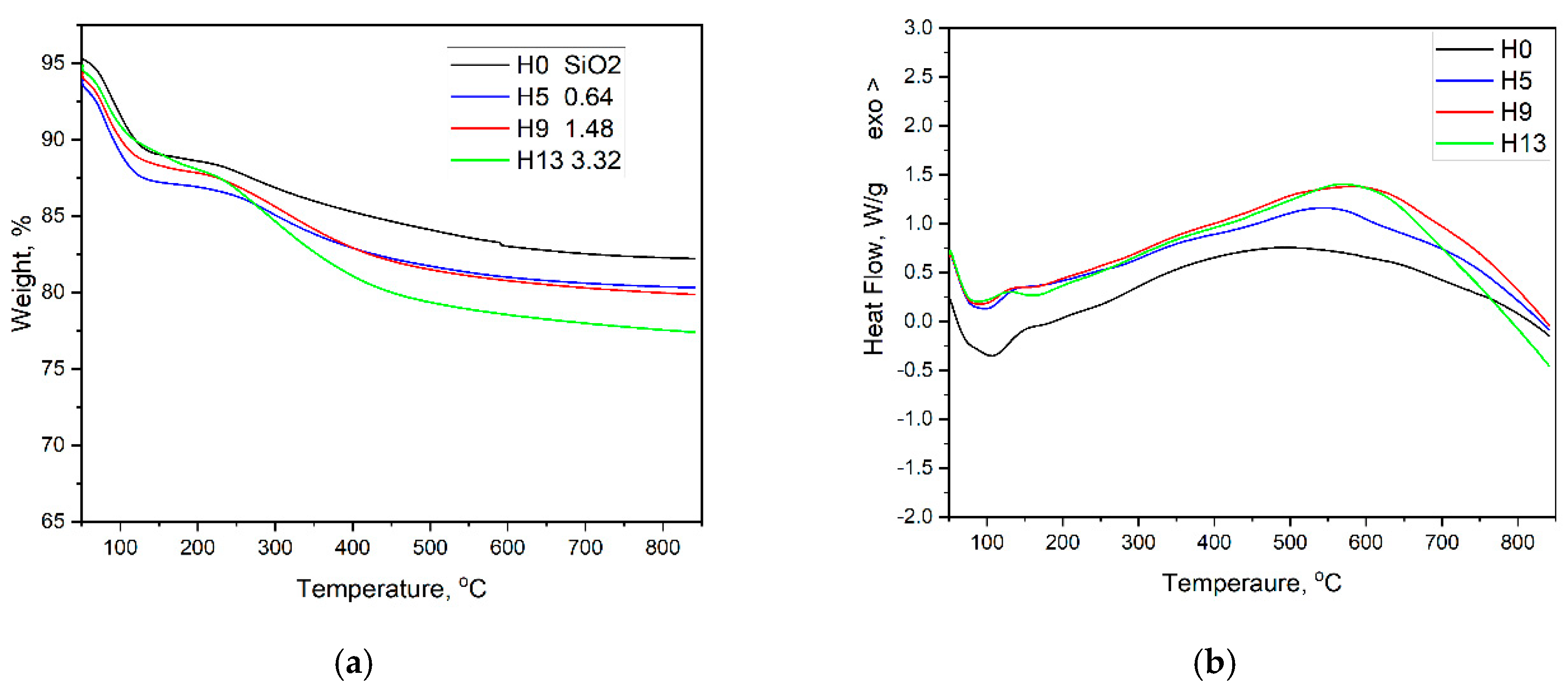 Preprints 188920 g003