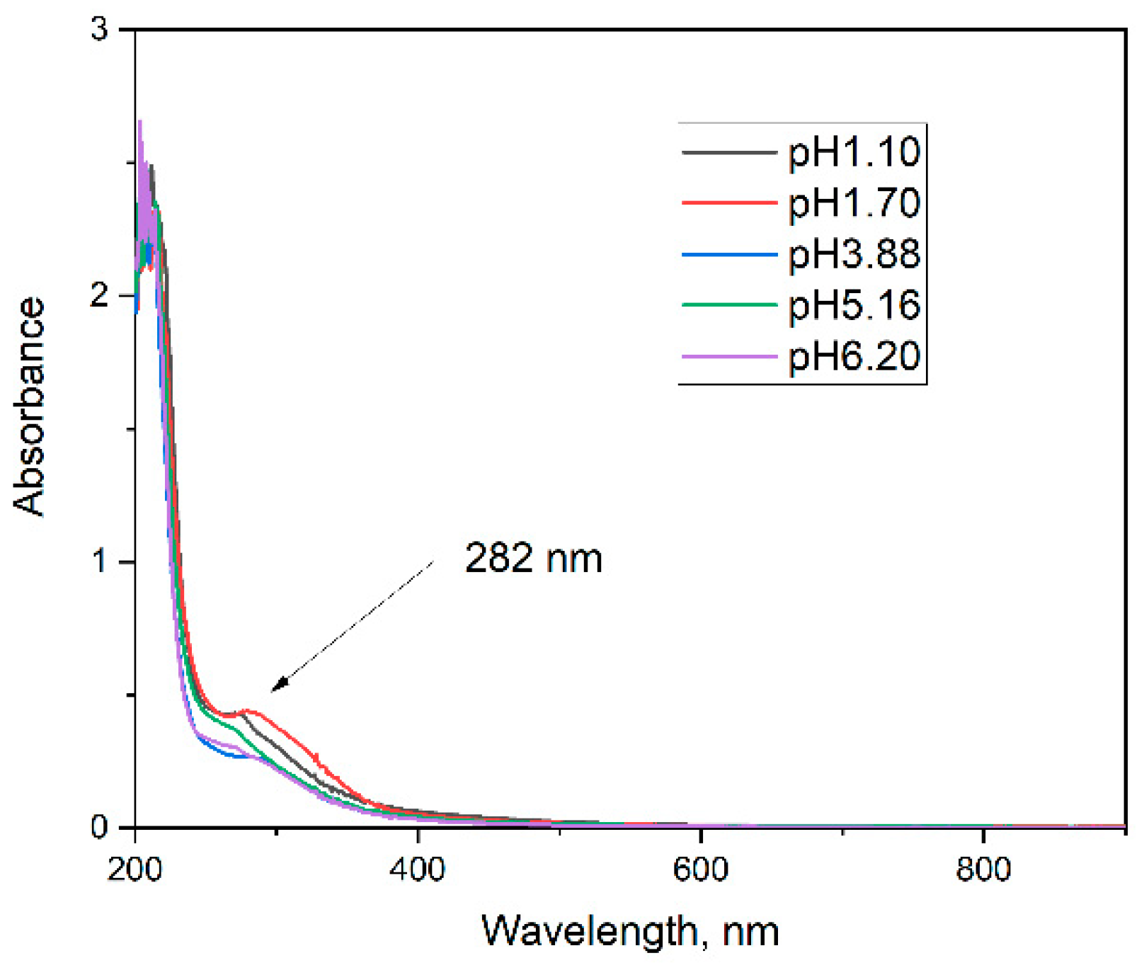Preprints 188920 g004