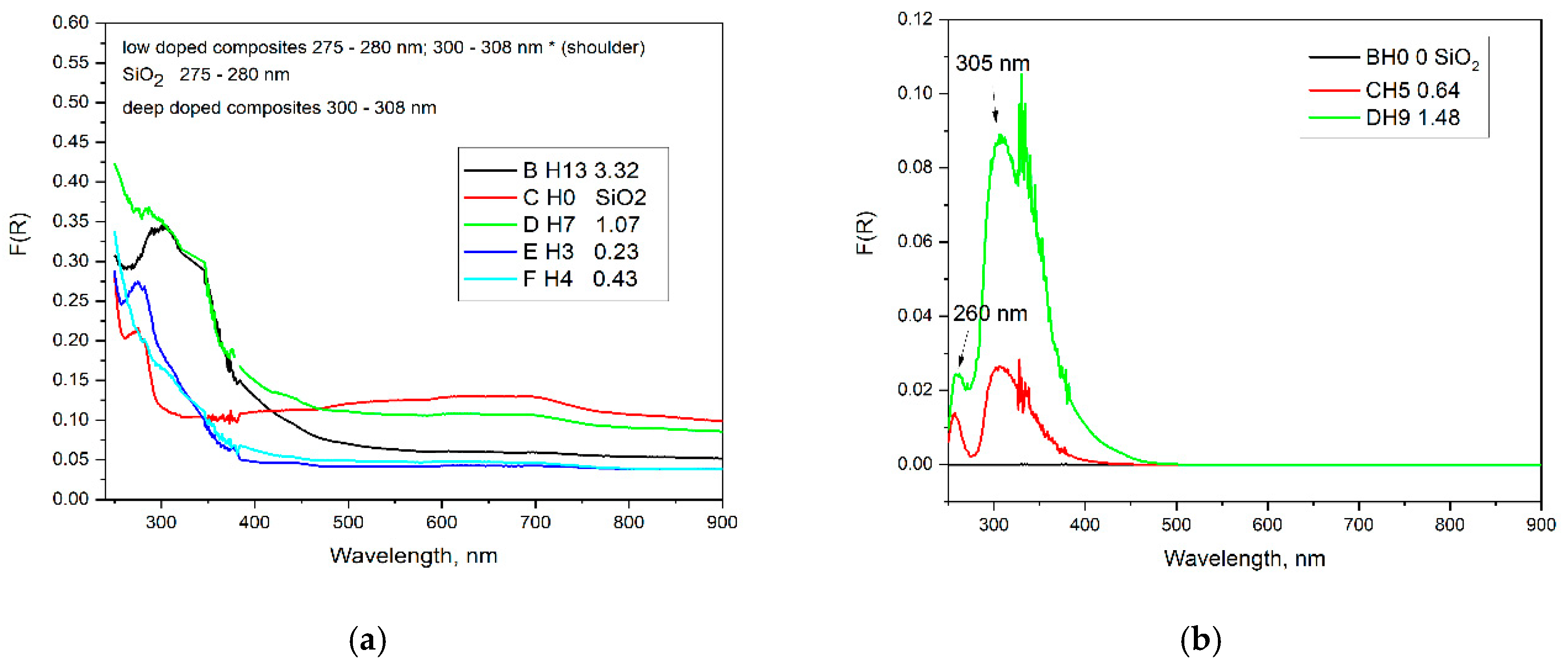 Preprints 188920 g005