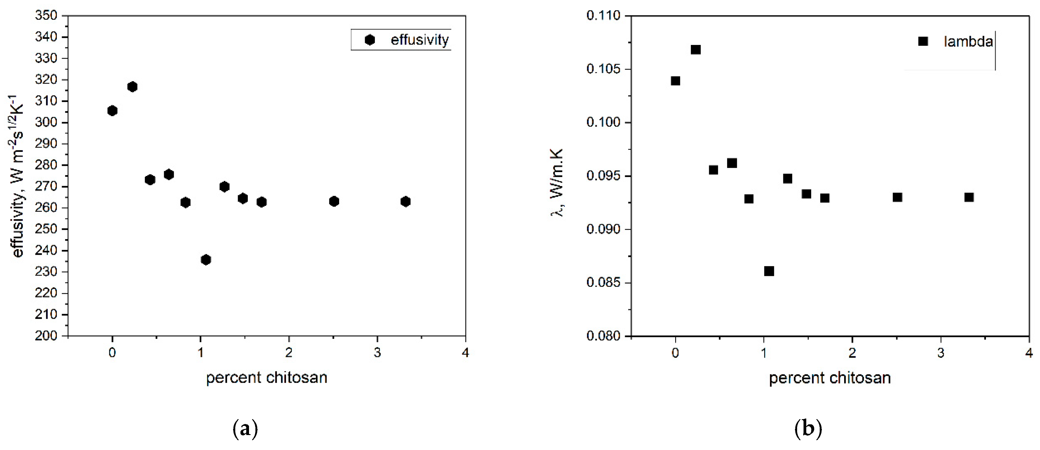 Preprints 188920 g006
