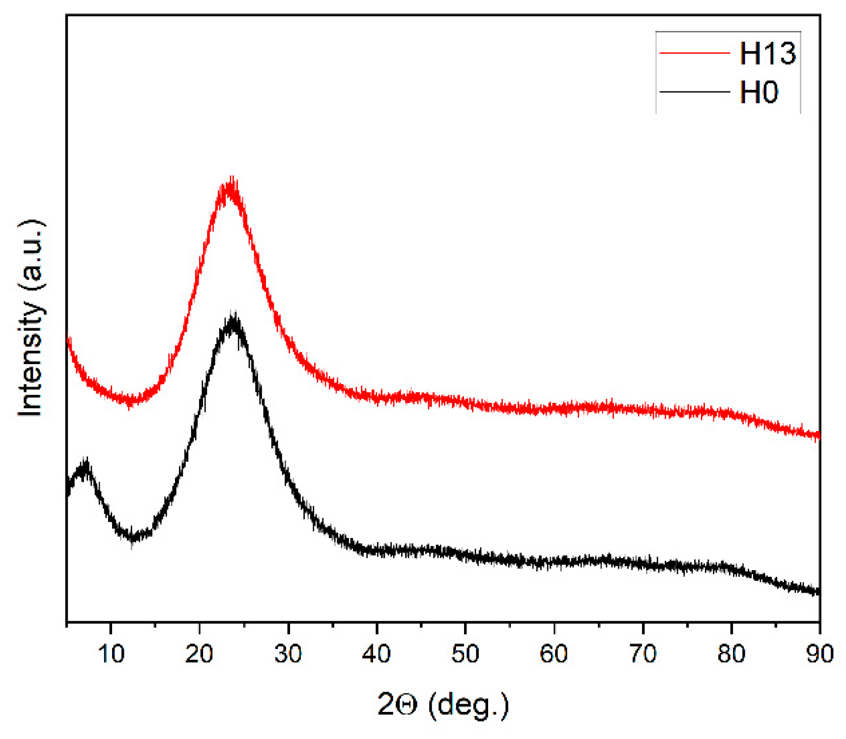 Preprints 188920 g008