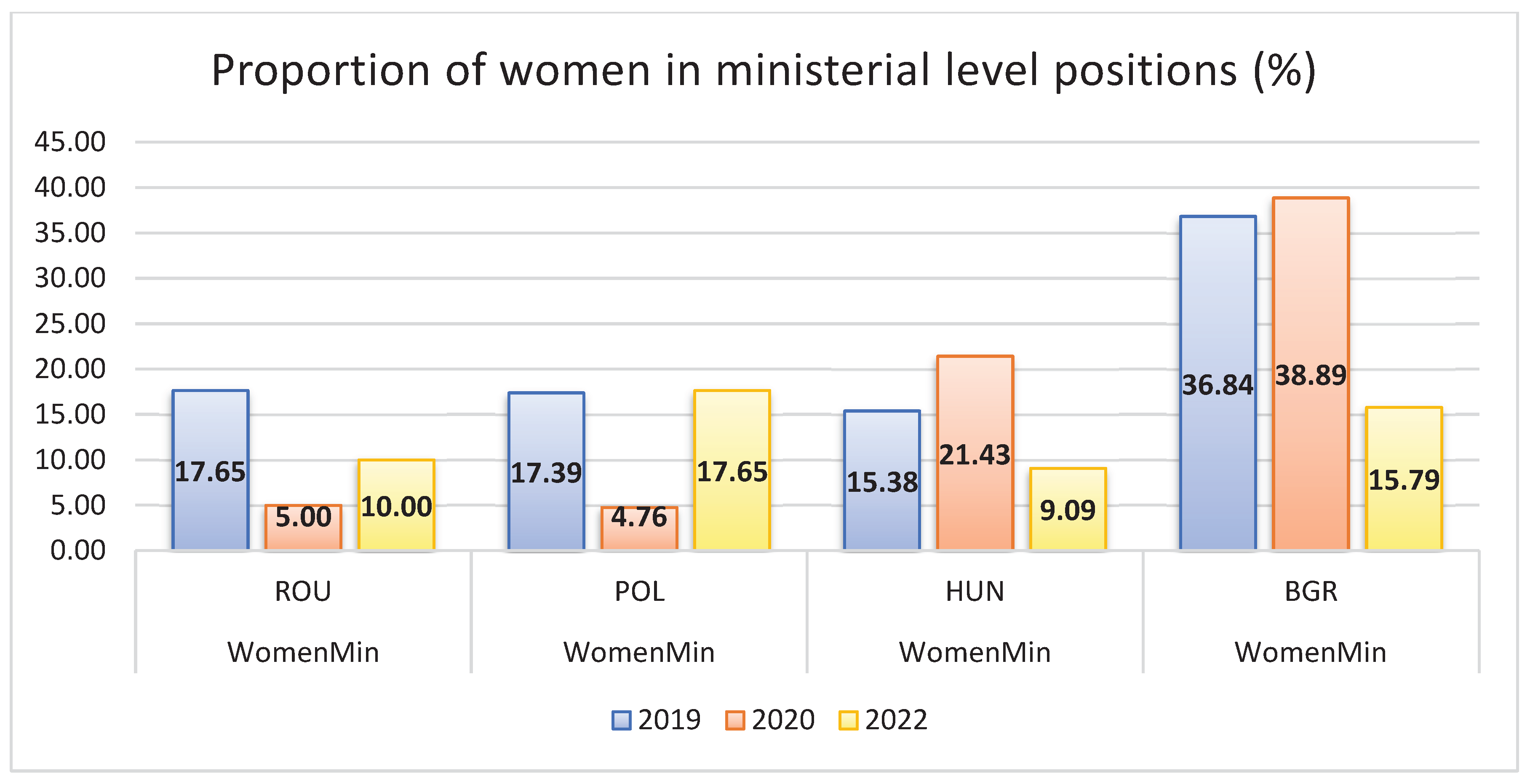 Preprints 168343 g002