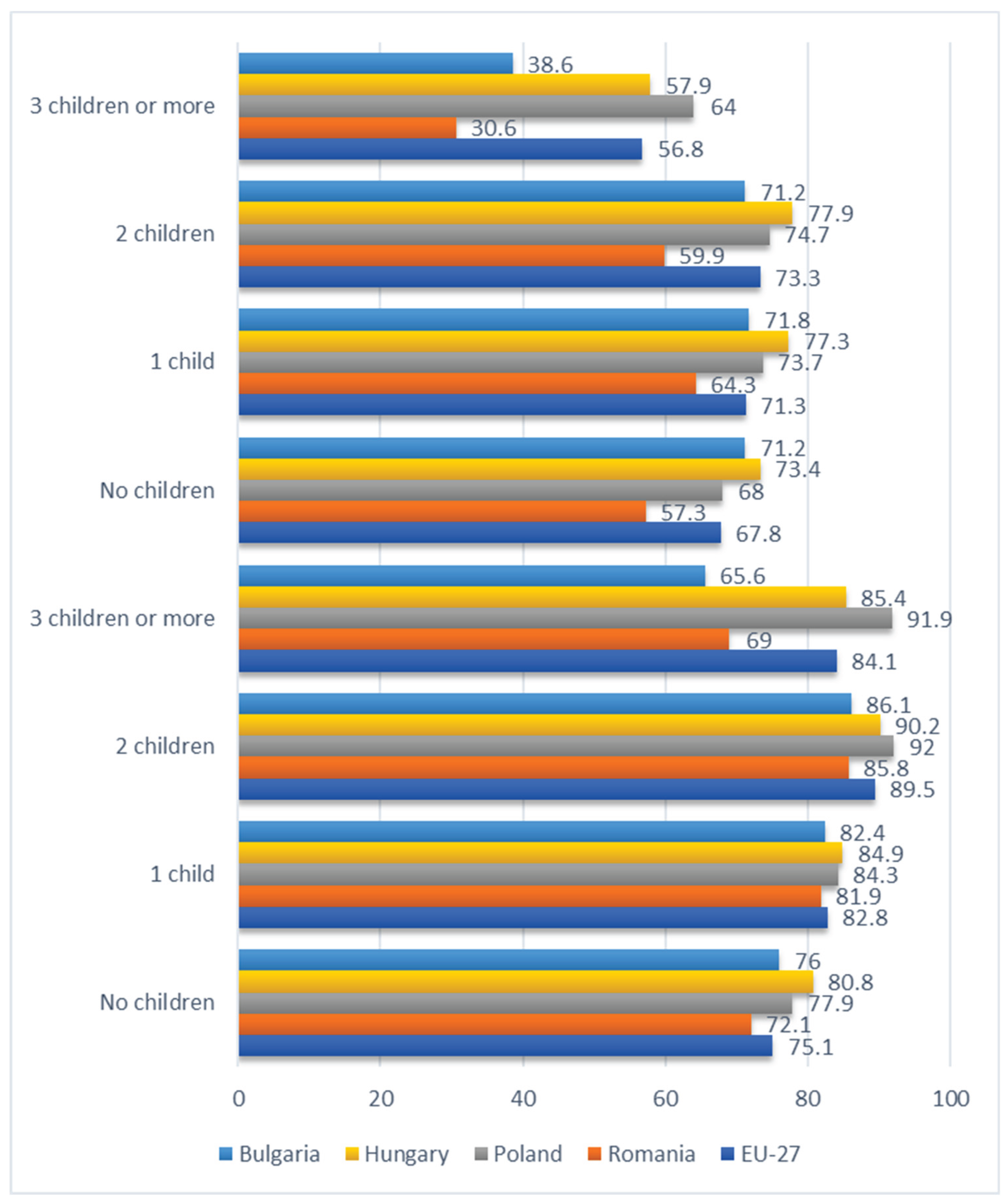 Preprints 168343 g003