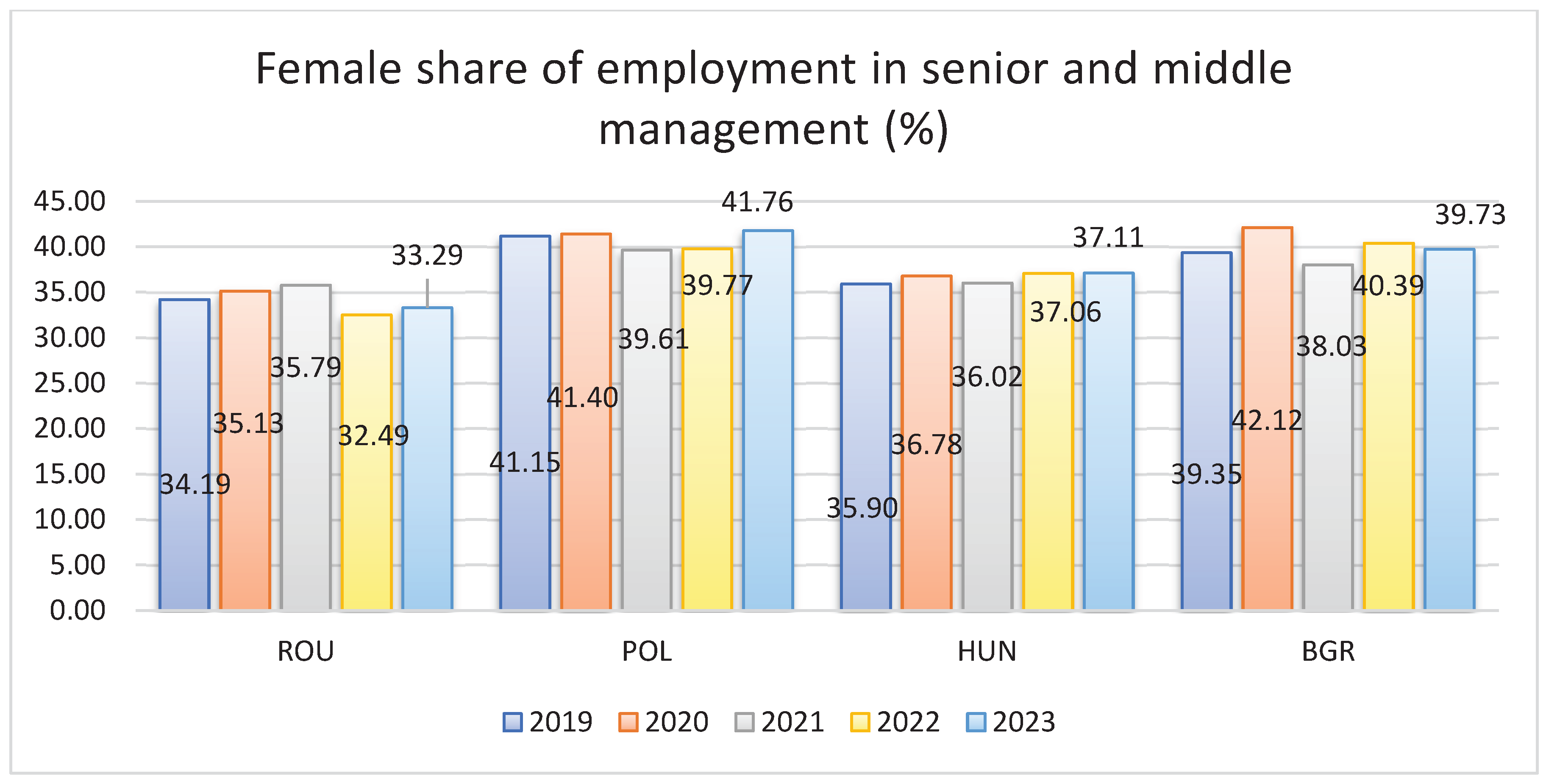 Preprints 168343 g004