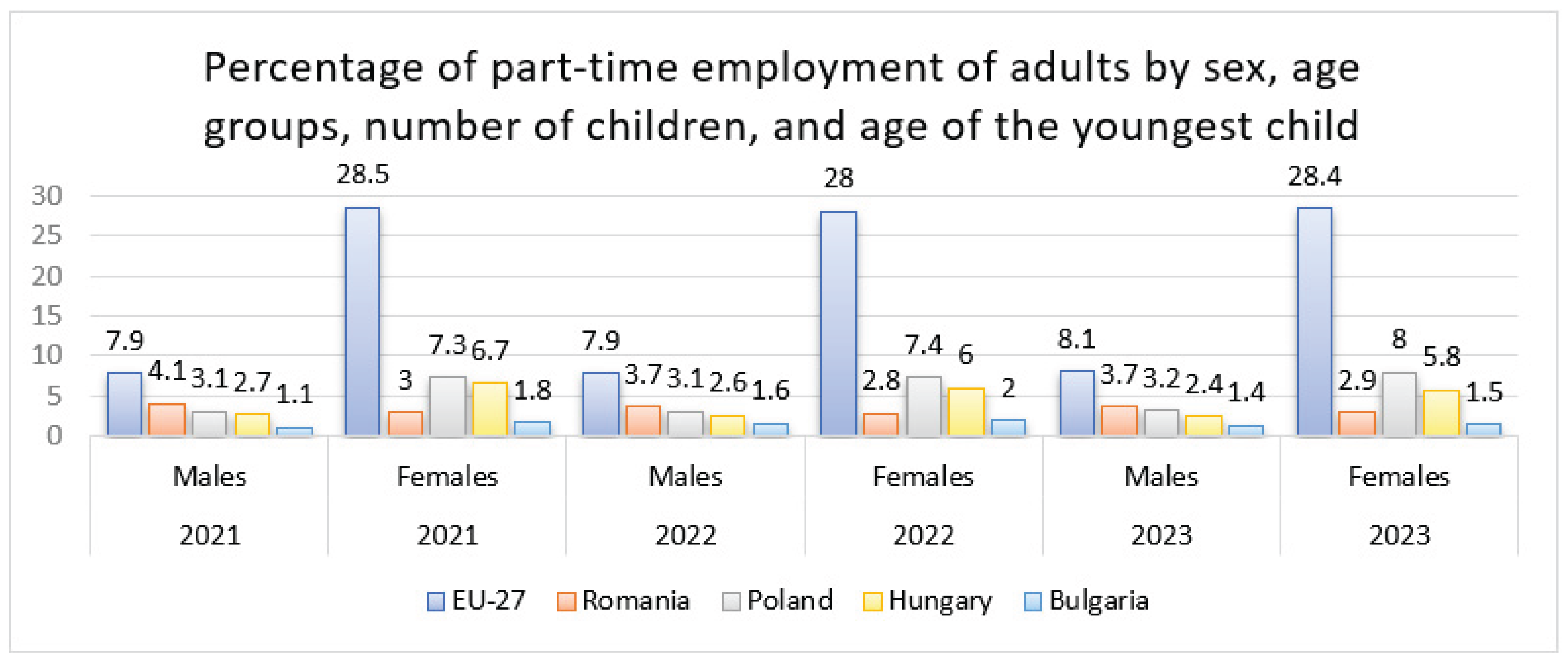 Preprints 168343 g005