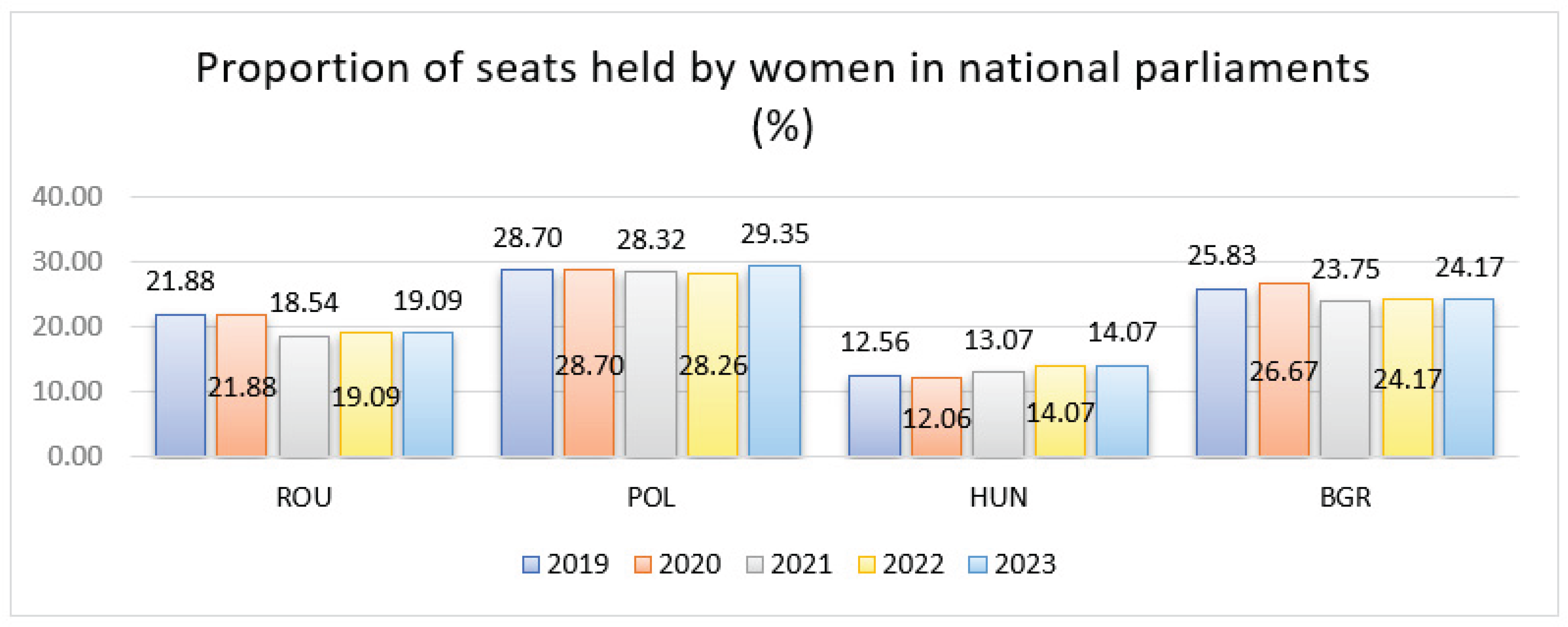 Preprints 168343 g006