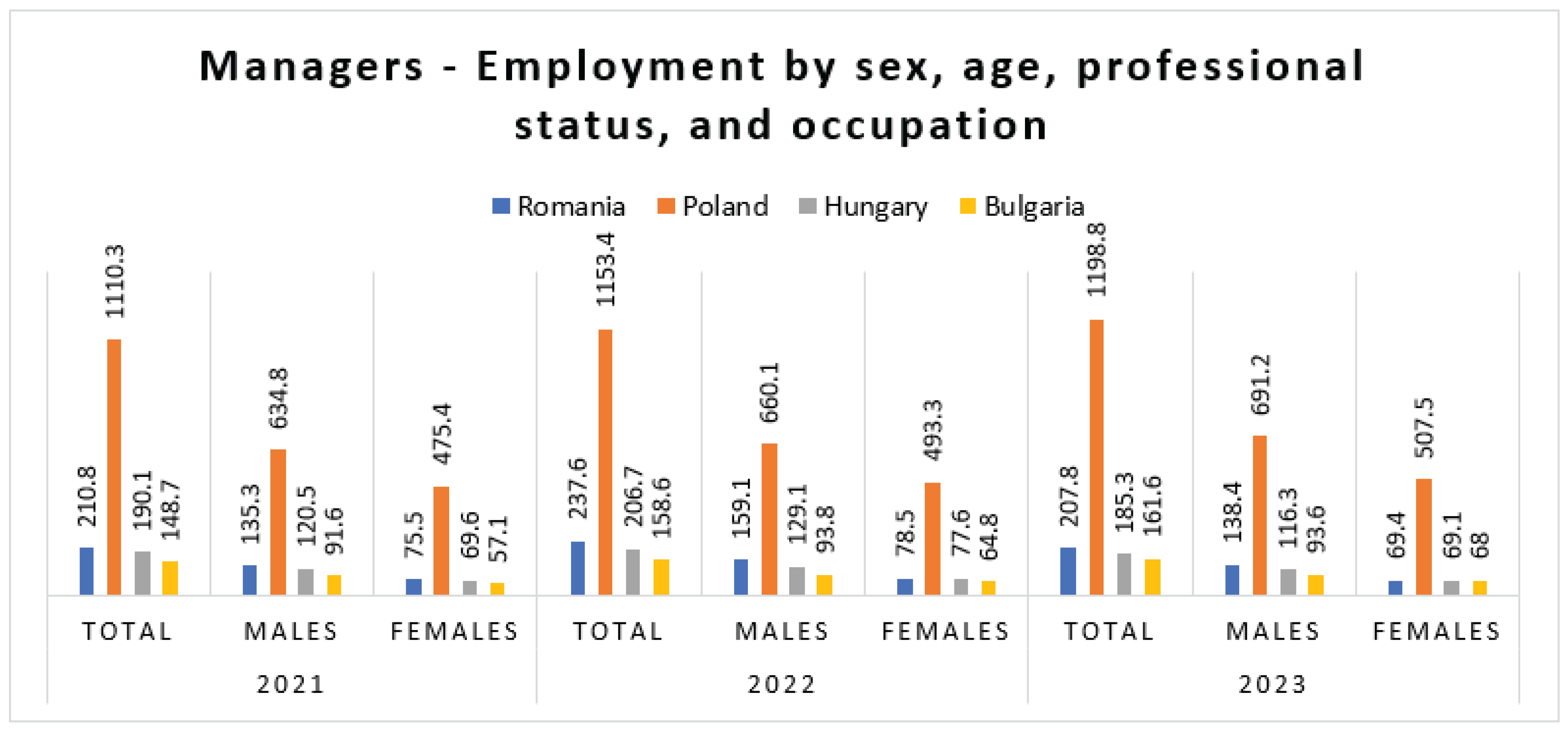 Preprints 168343 g007