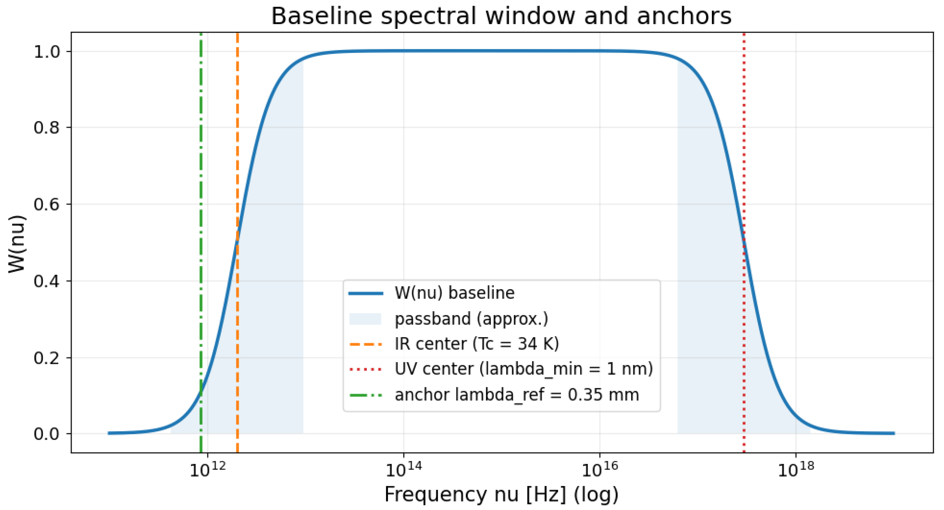 Preprints 196250 g001