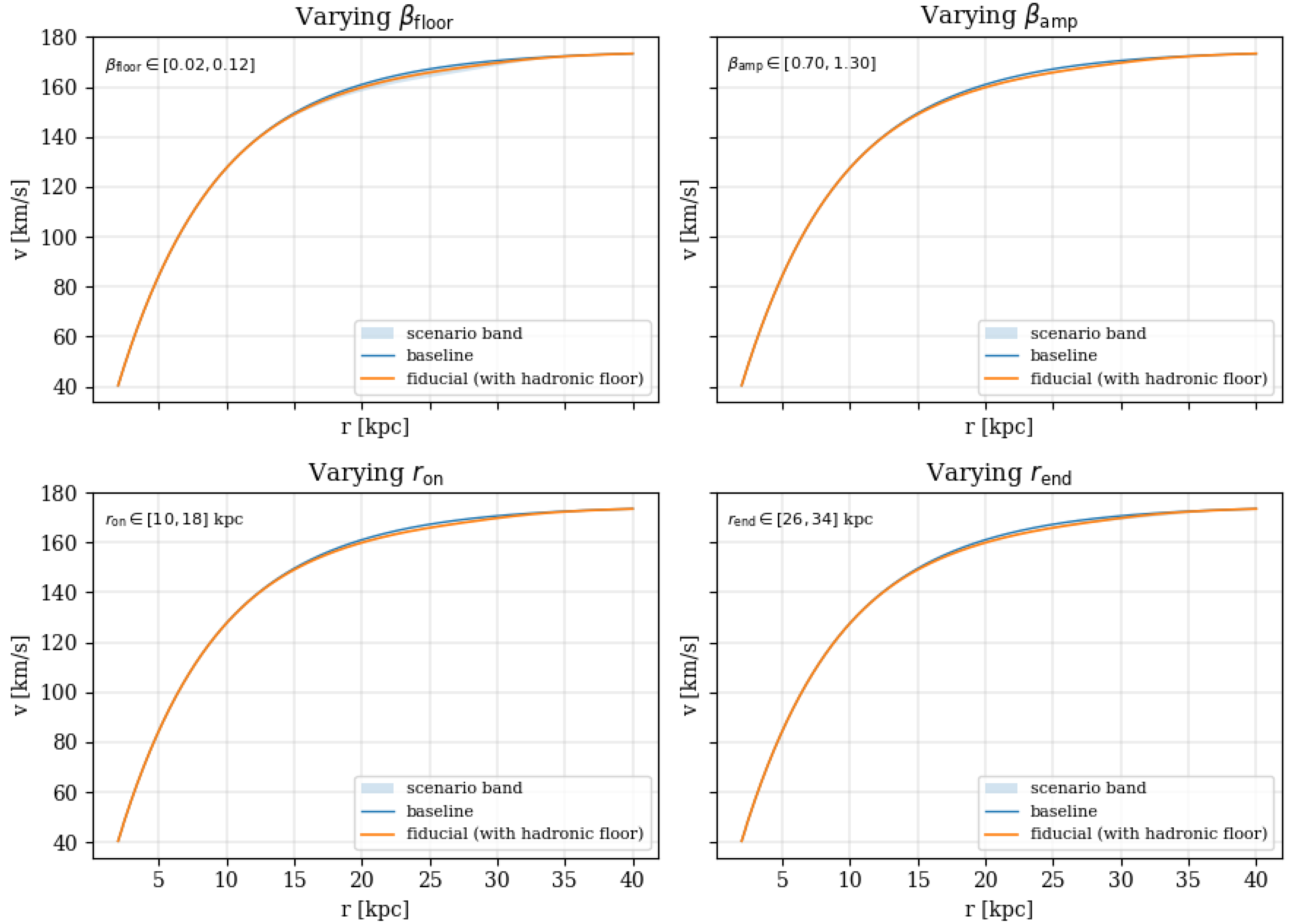 Preprints 196250 g002