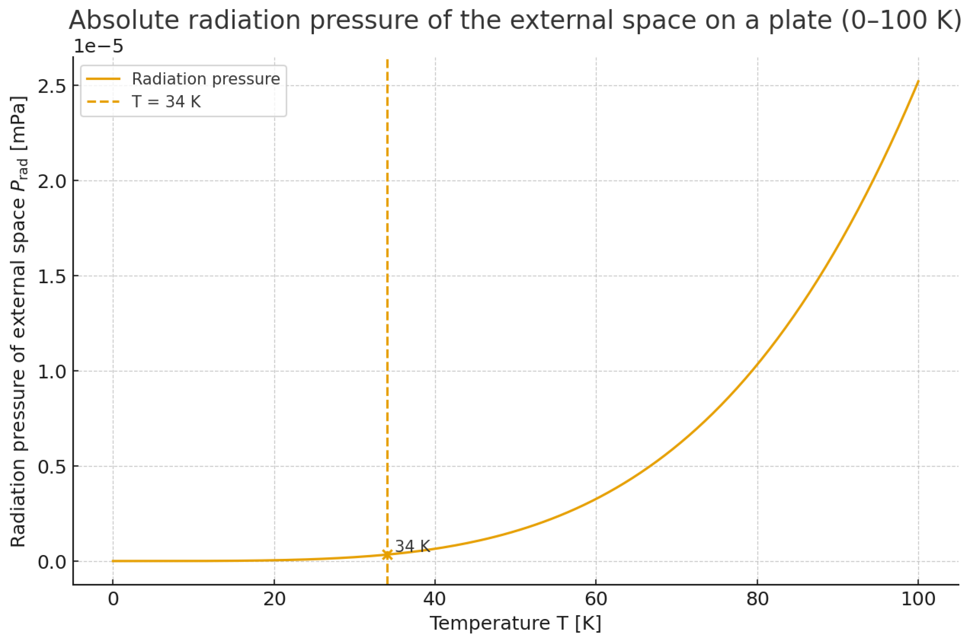 Preprints 196250 g003