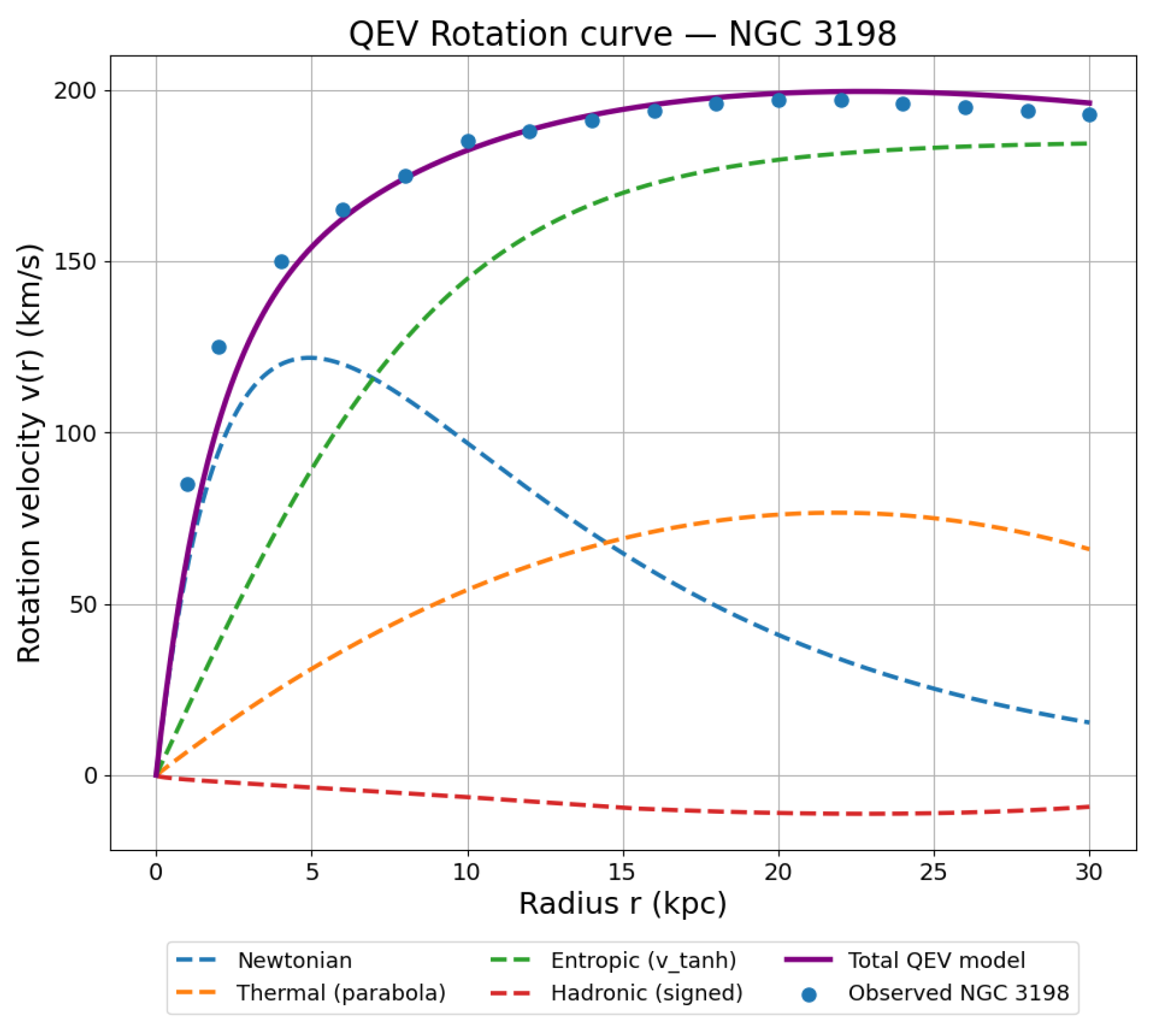 Preprints 196250 g004
