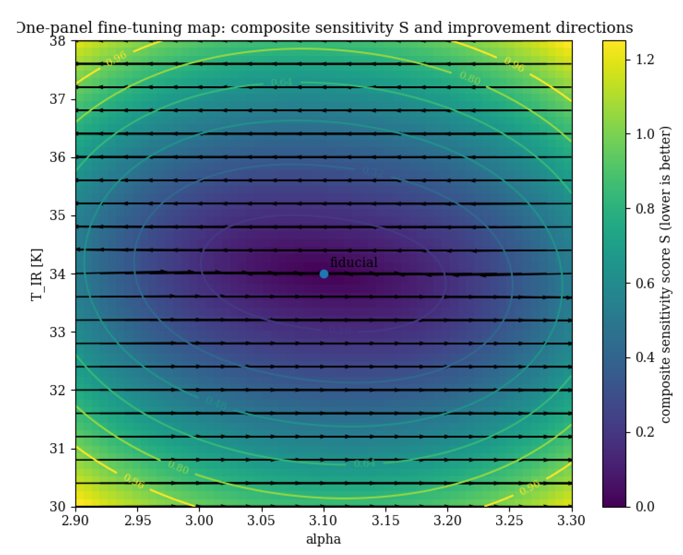 Preprints 196250 g006